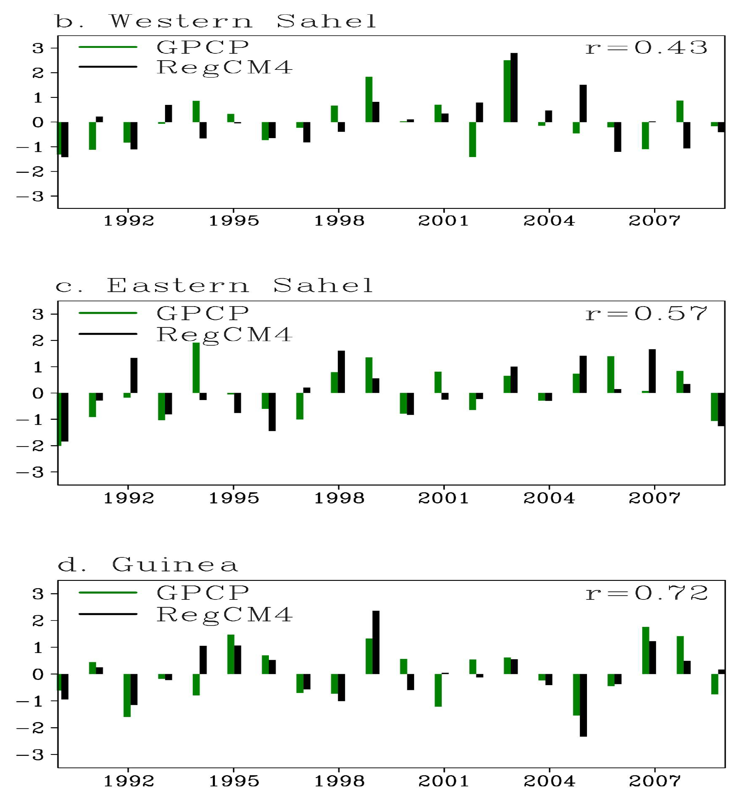 Atmosphere 09 00376 g005b Atmosphere 09 00376 g005b