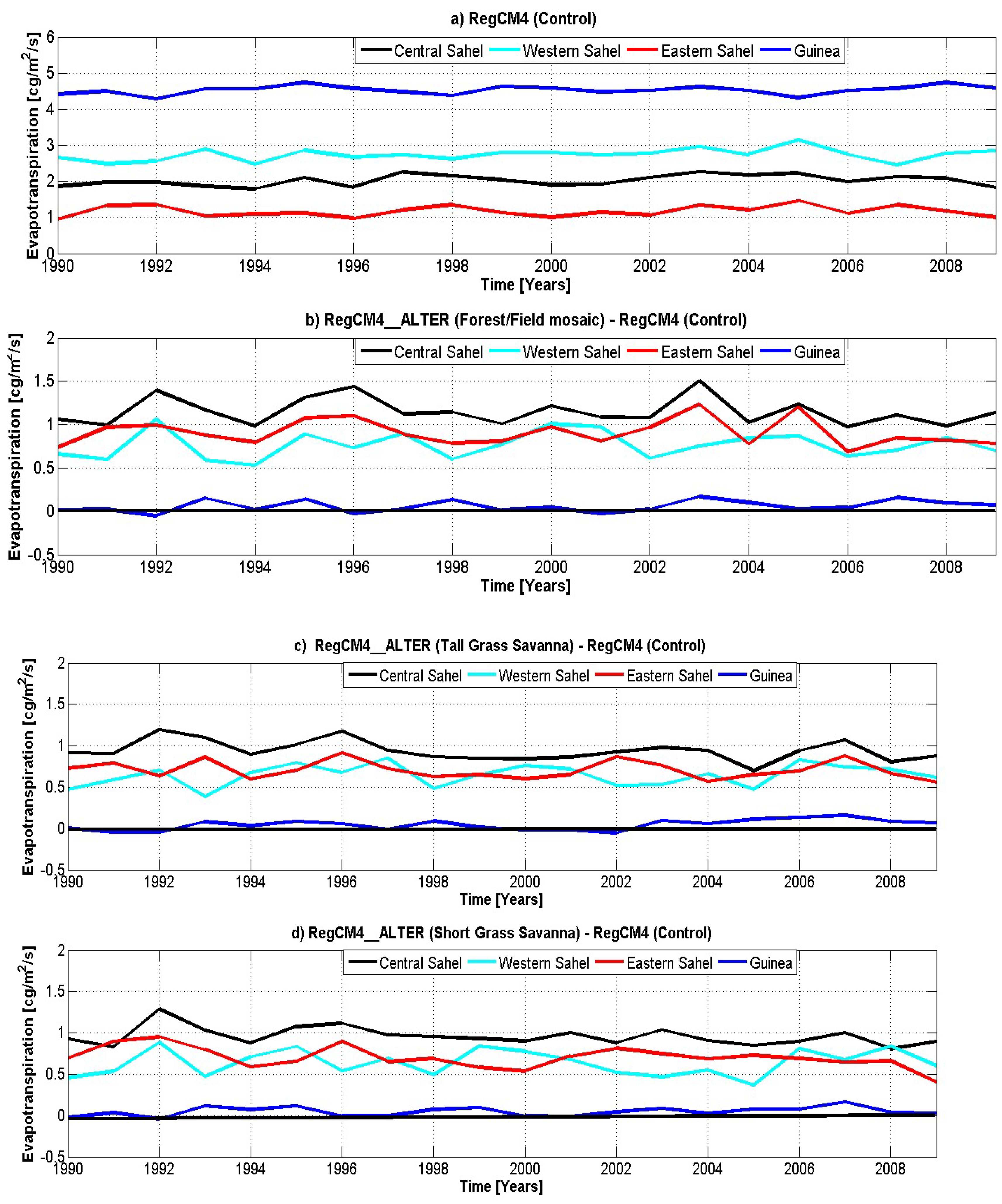 Atmosphere 09 00376 g007 Atmosphere 09 00376 g007