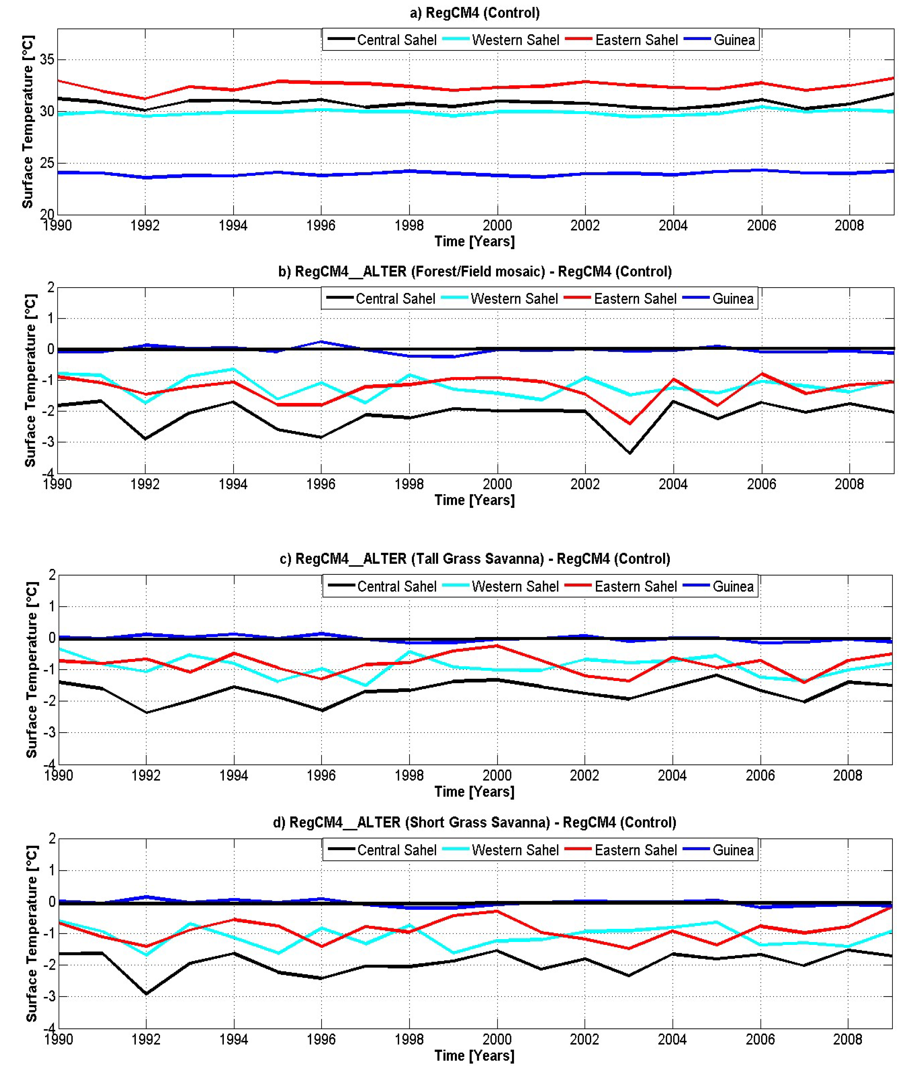 Atmosphere 09 00376 g008 Atmosphere 09 00376 g008