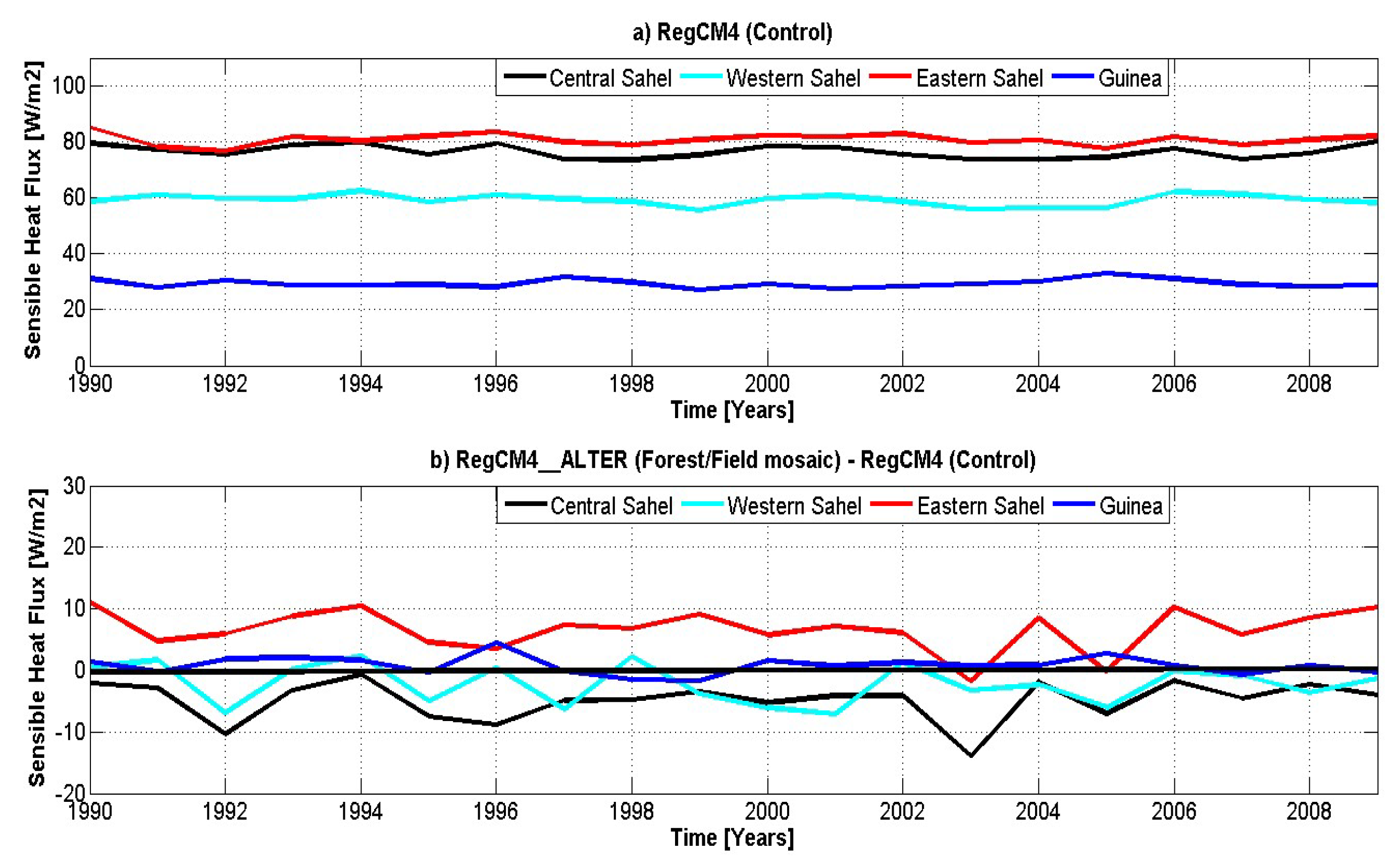 Atmosphere 09 00376 g009a Atmosphere 09 00376 g009a