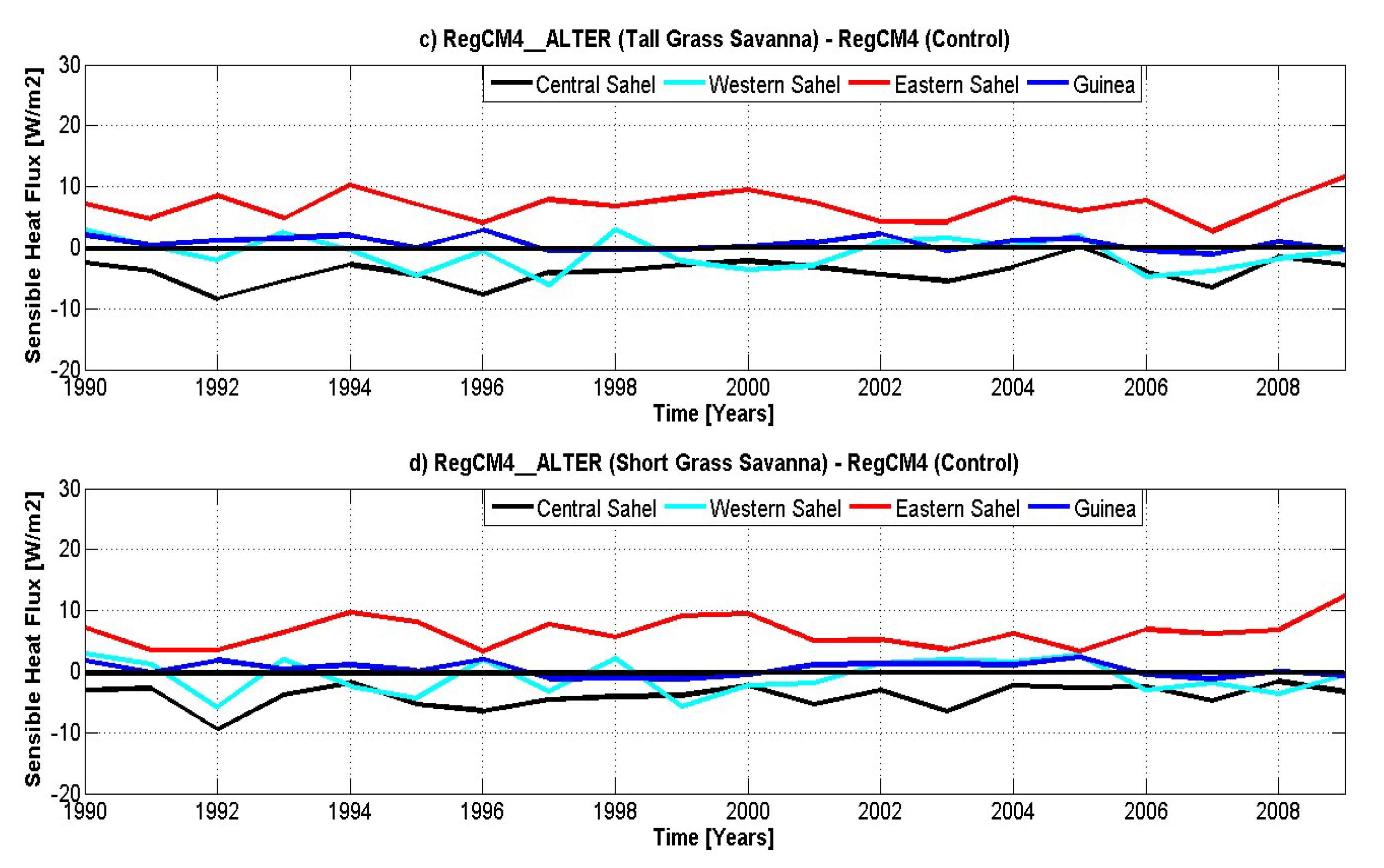 Atmosphere 09 00376 g009b Atmosphere 09 00376 g009b