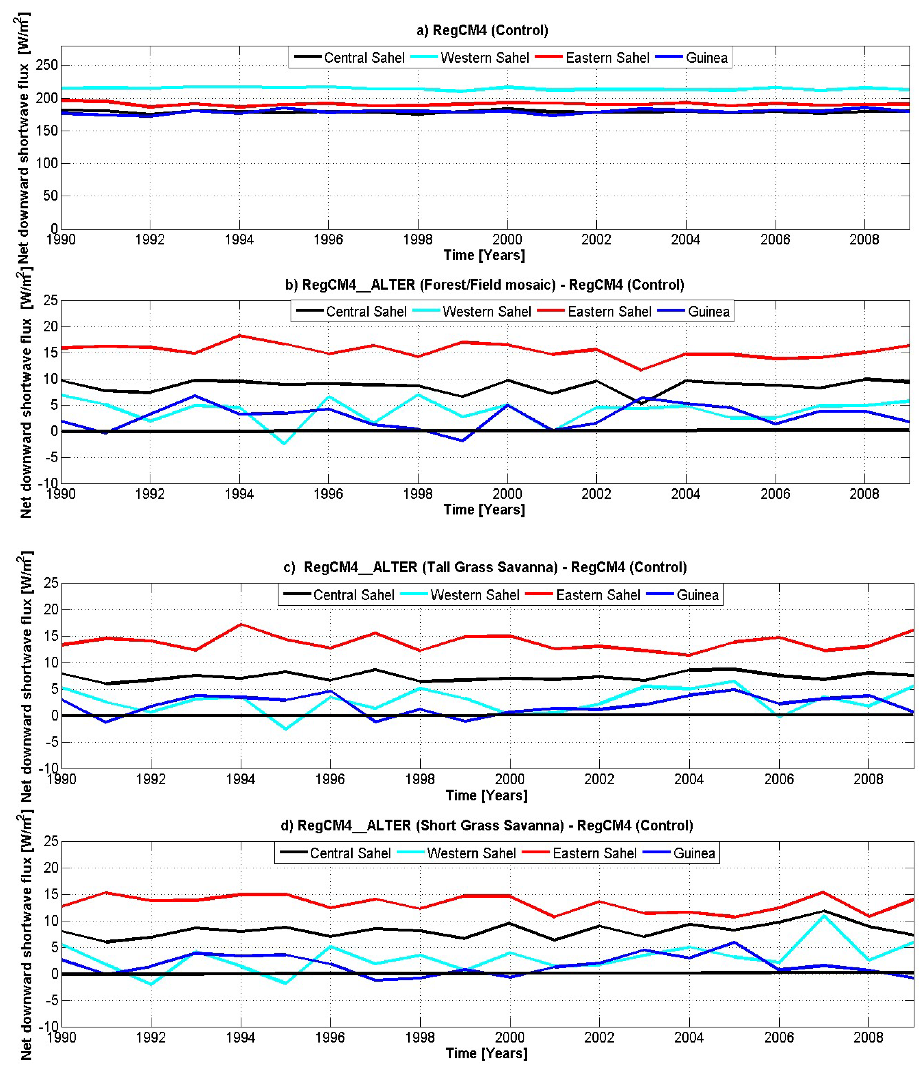 Atmosphere 09 00376 g011 Atmosphere 09 00376 g011