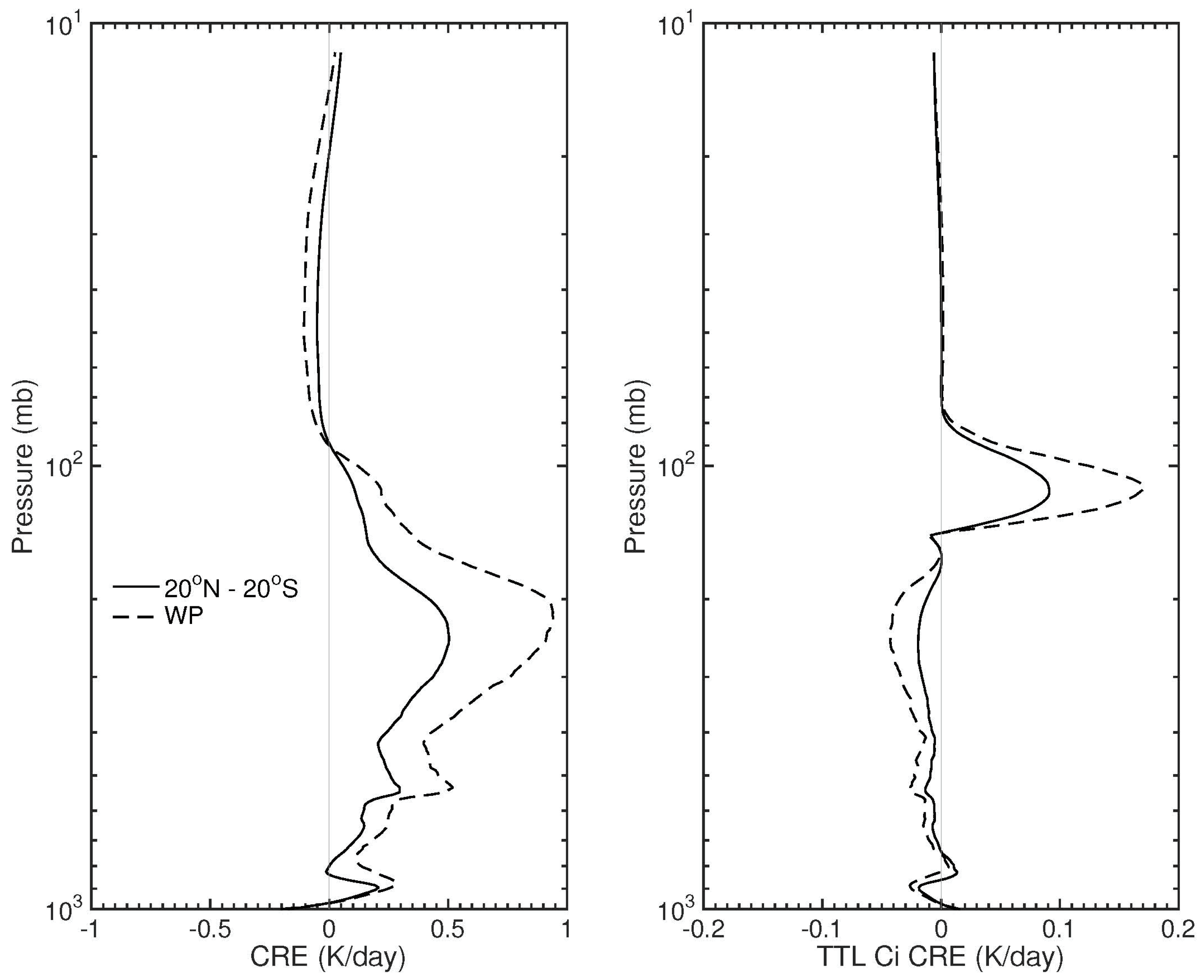 Atmosphere 09 00377 g002 Atmosphere 09 00377 g002