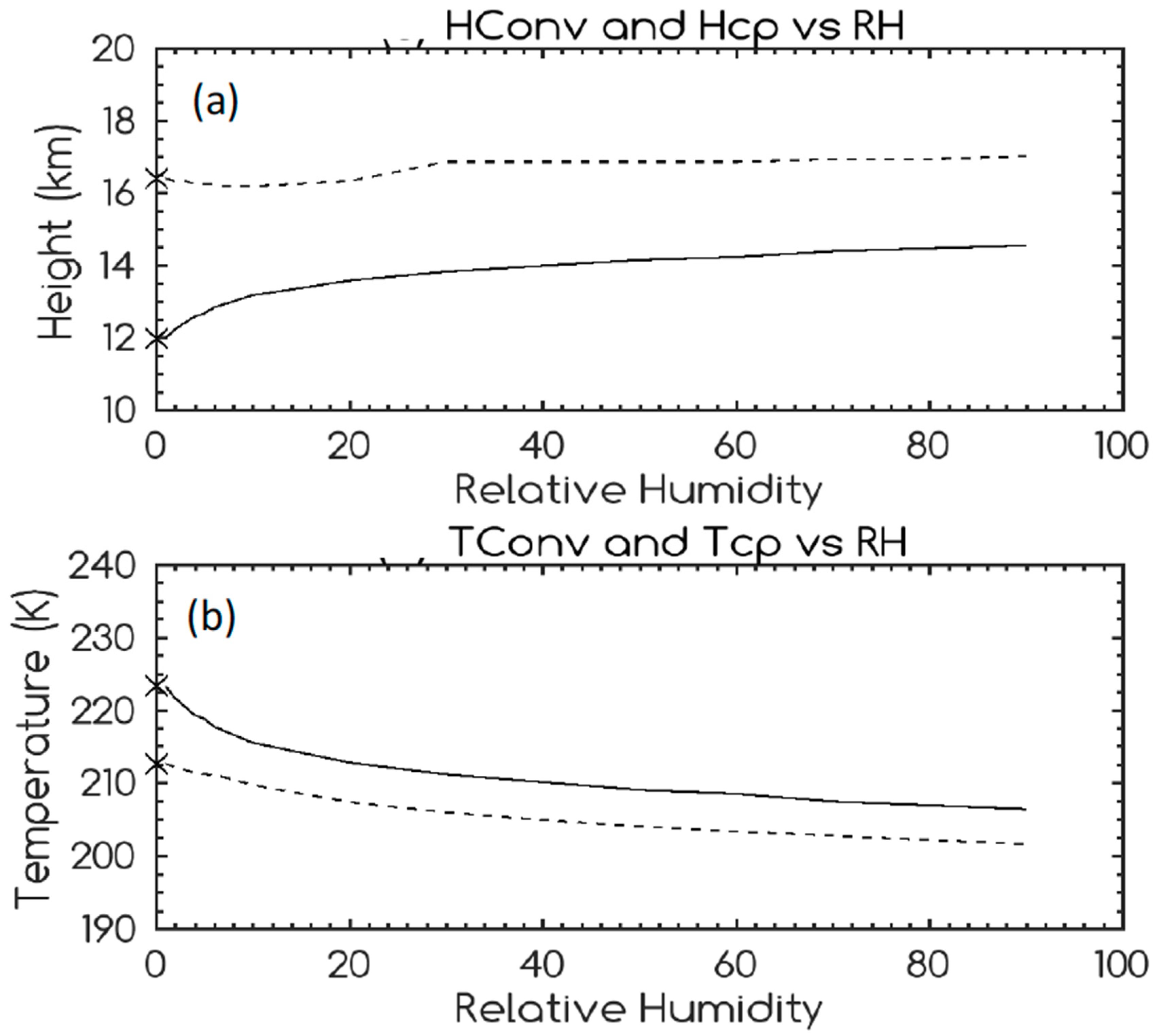 Atmosphere 09 00377 g003 Atmosphere 09 00377 g003