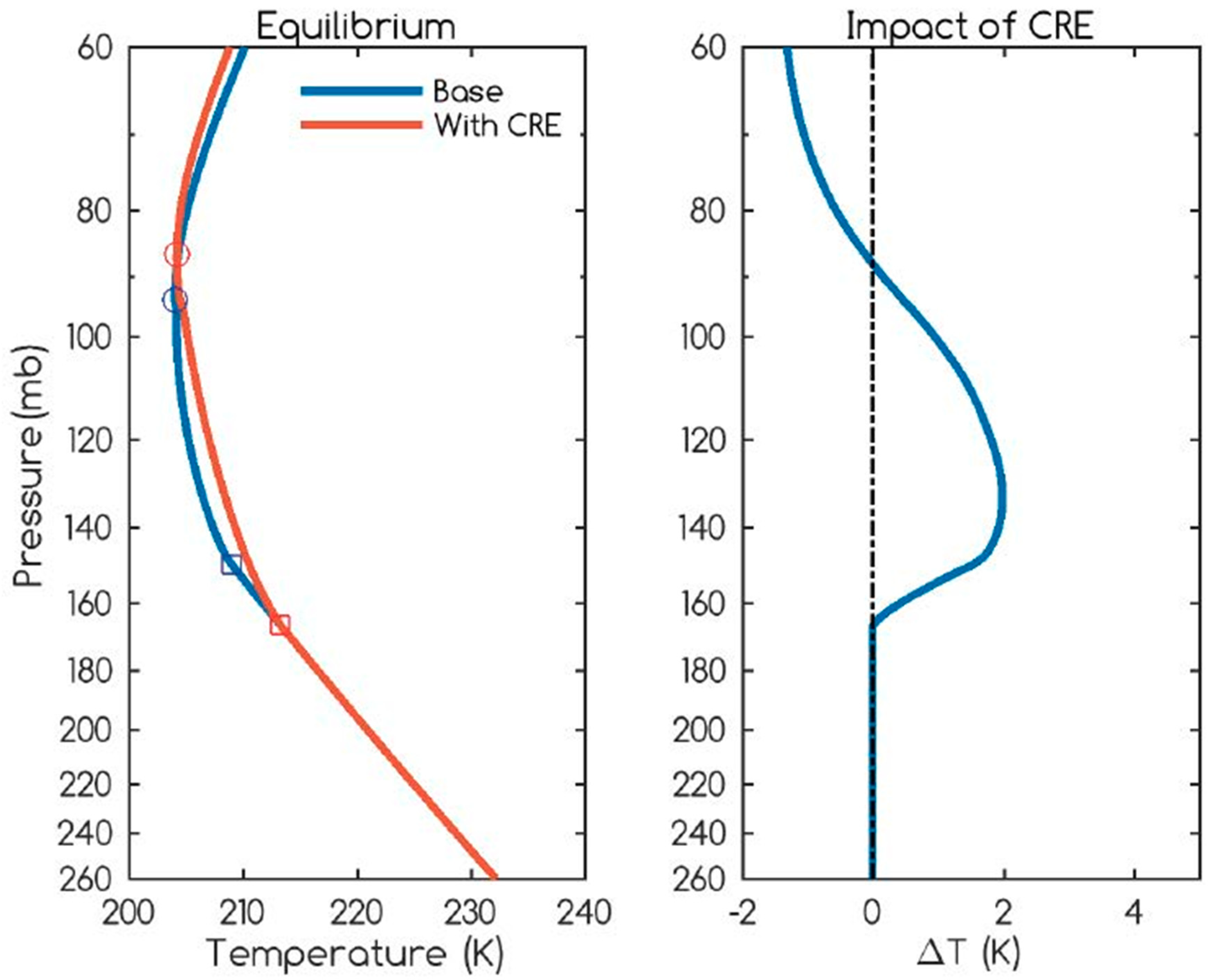 Atmosphere 09 00377 g005 Atmosphere 09 00377 g005