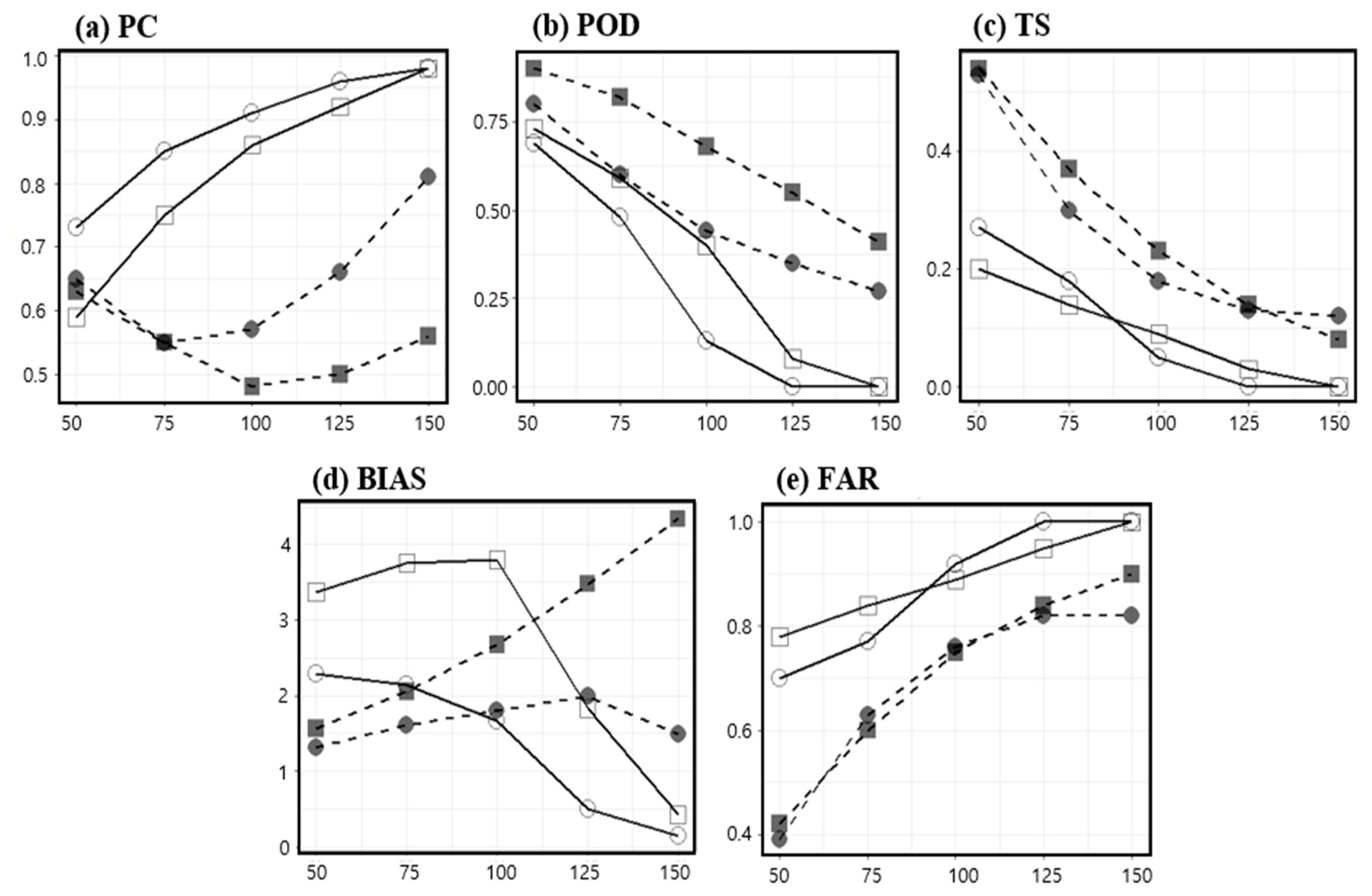 Atmosphere 09 00378 g006 Atmosphere 09 00378 g006