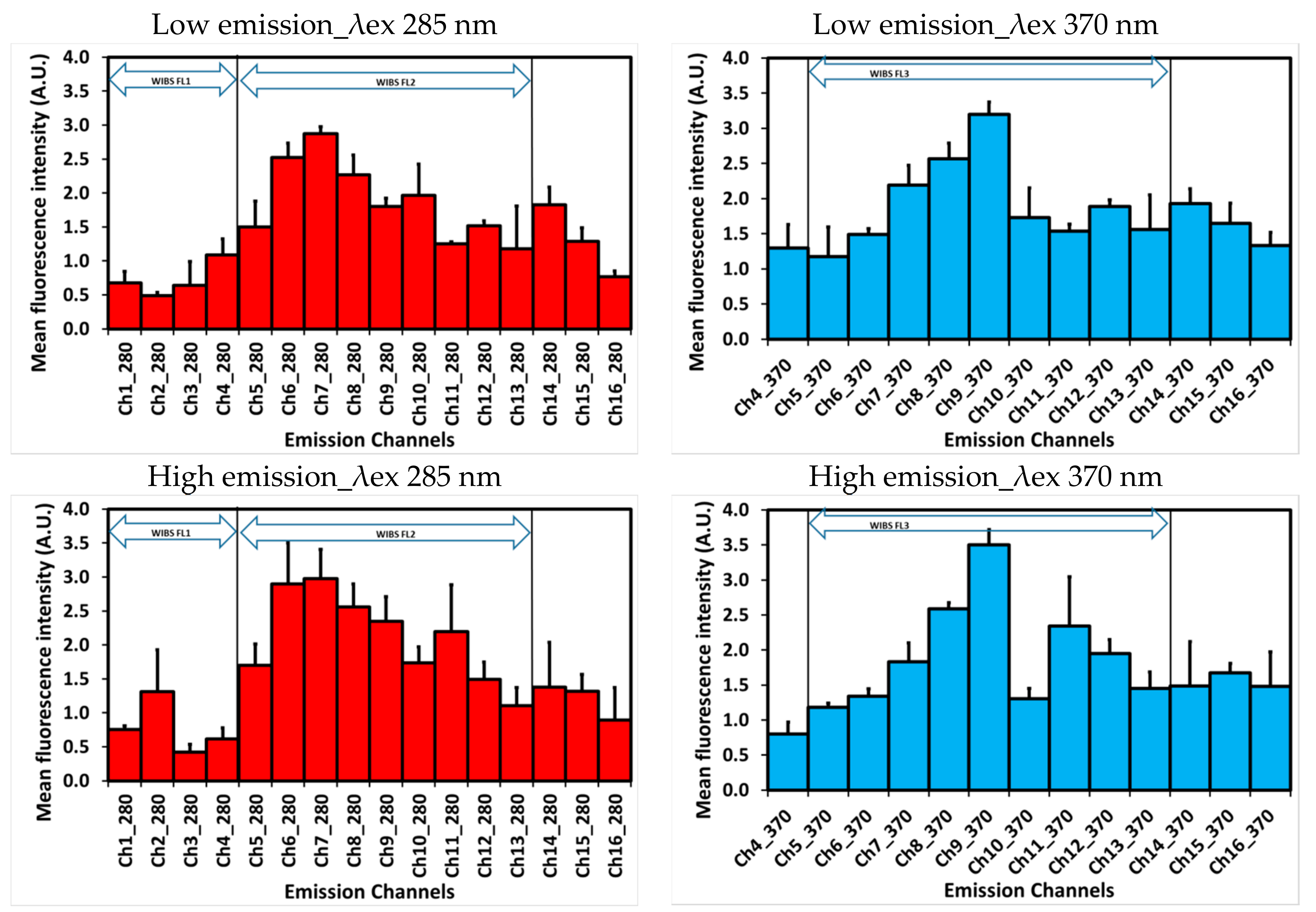 Atmosphere 09 00379 g003