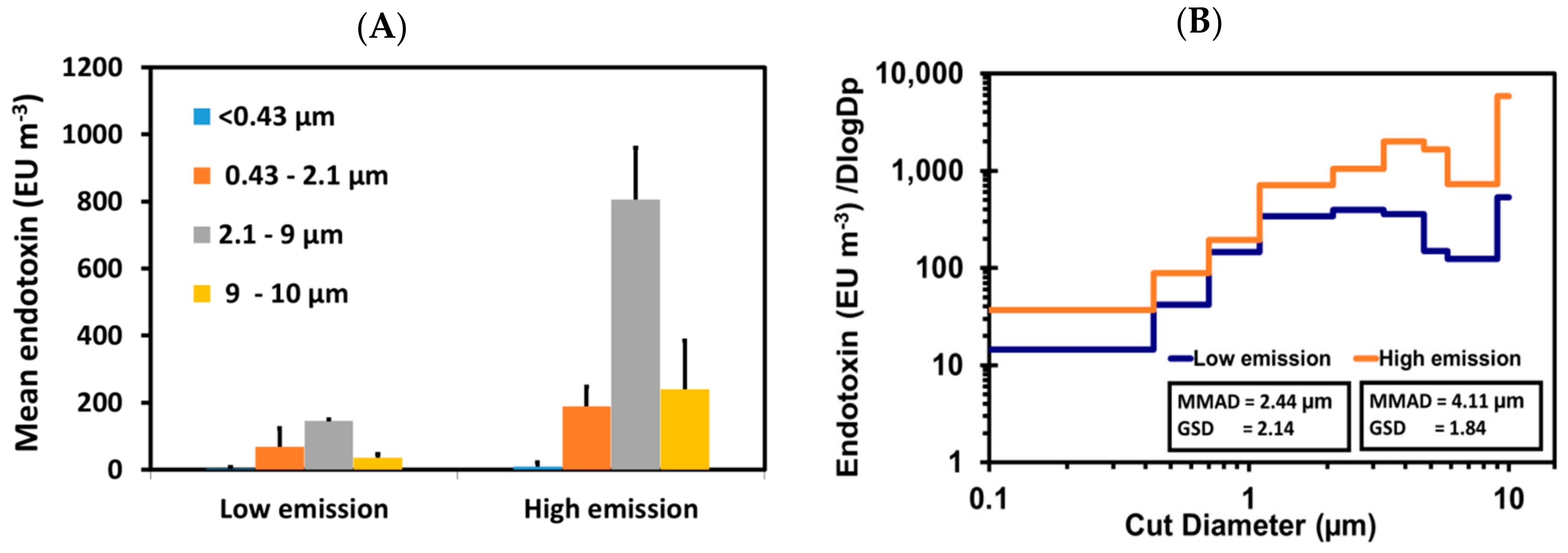 Atmosphere 09 00379 g005
