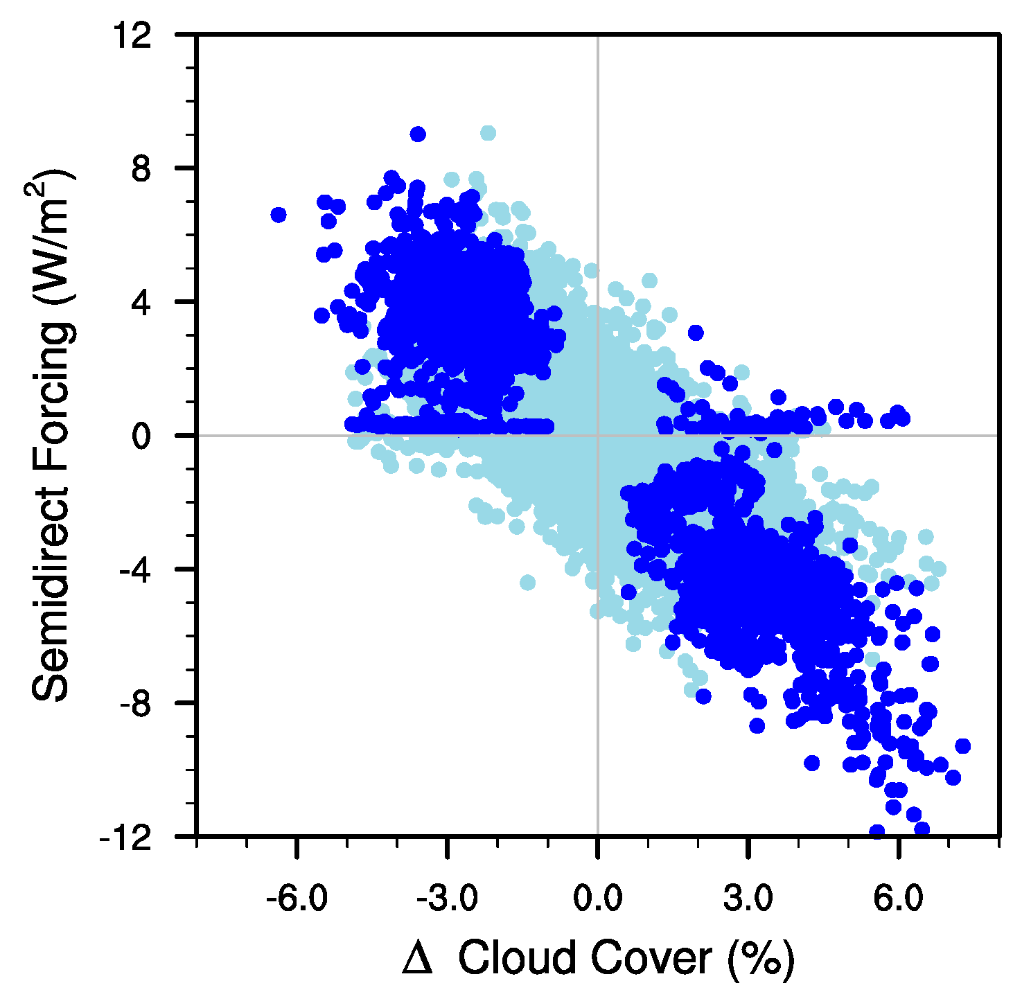 Atmosphere 09 00380 g007