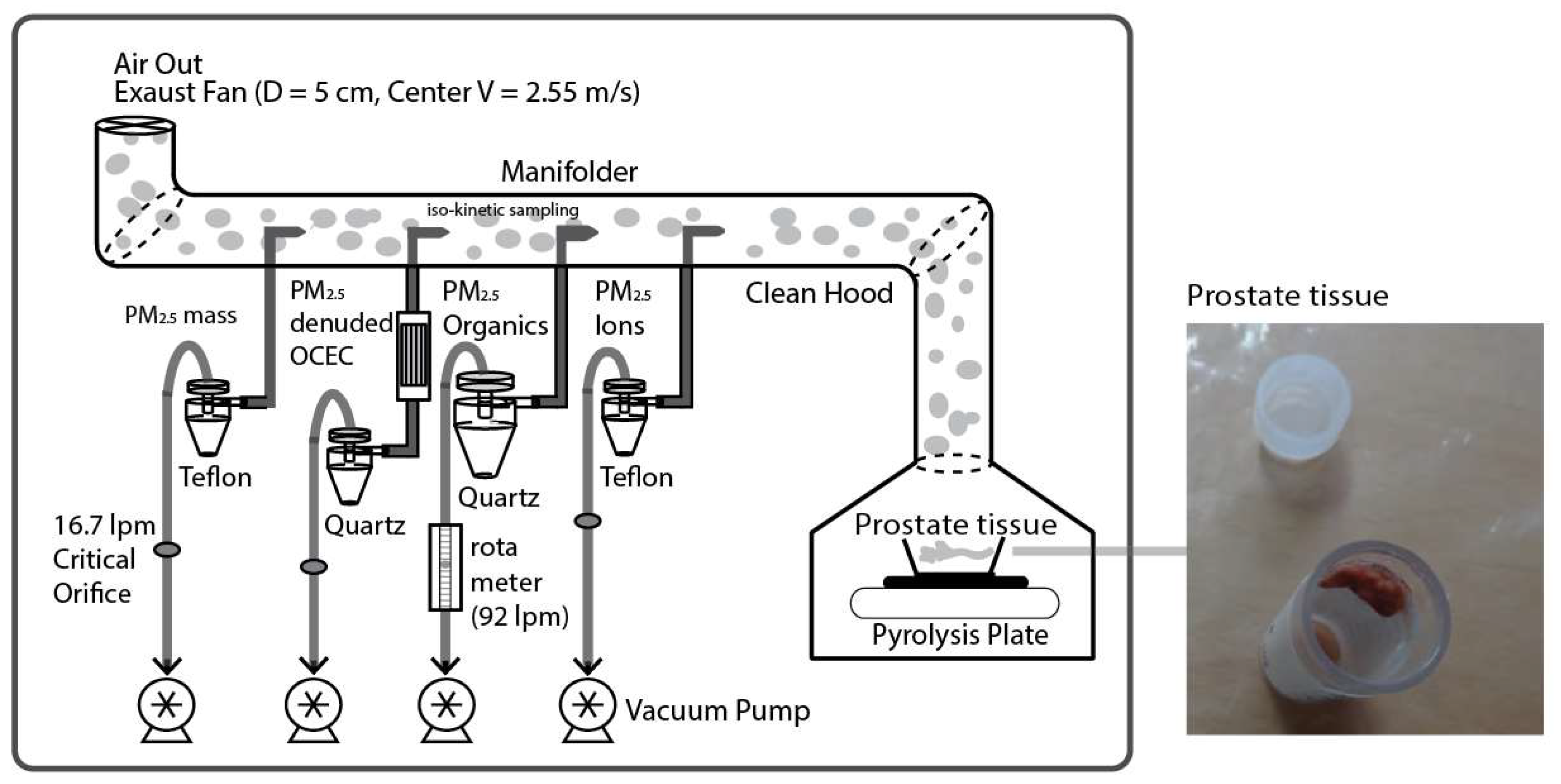 Atmosphere 09 00381 g001 550