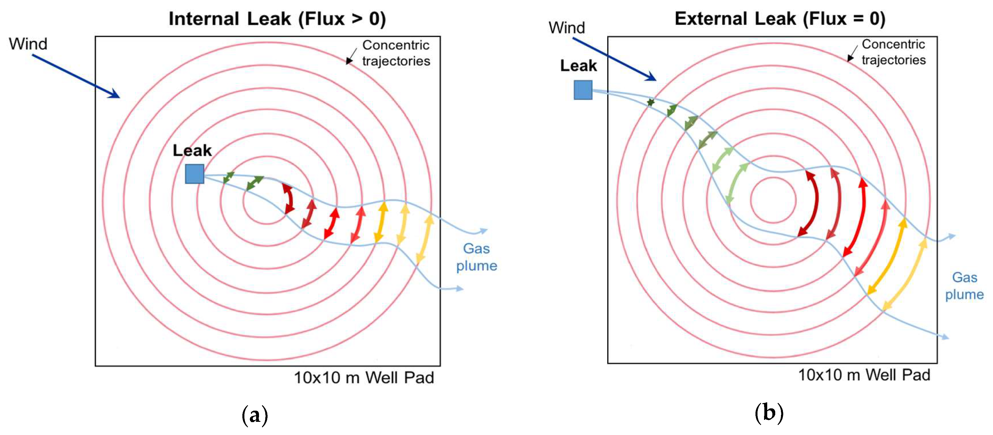 Atmosphere 09 00383 g003
