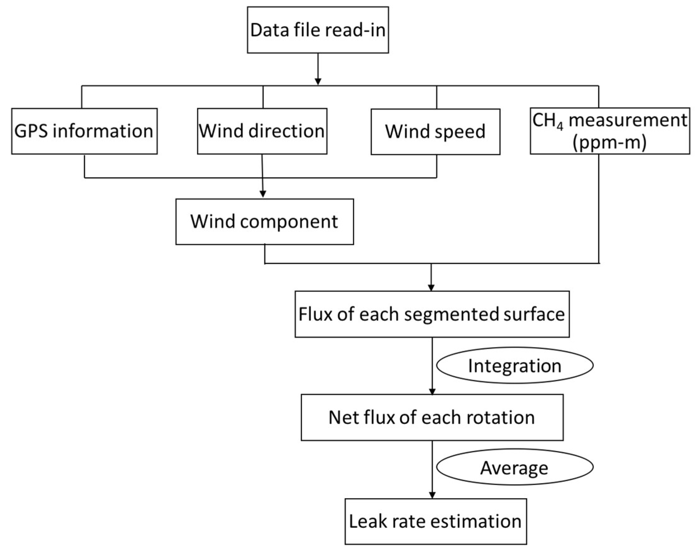 Atmosphere 09 00383 g004