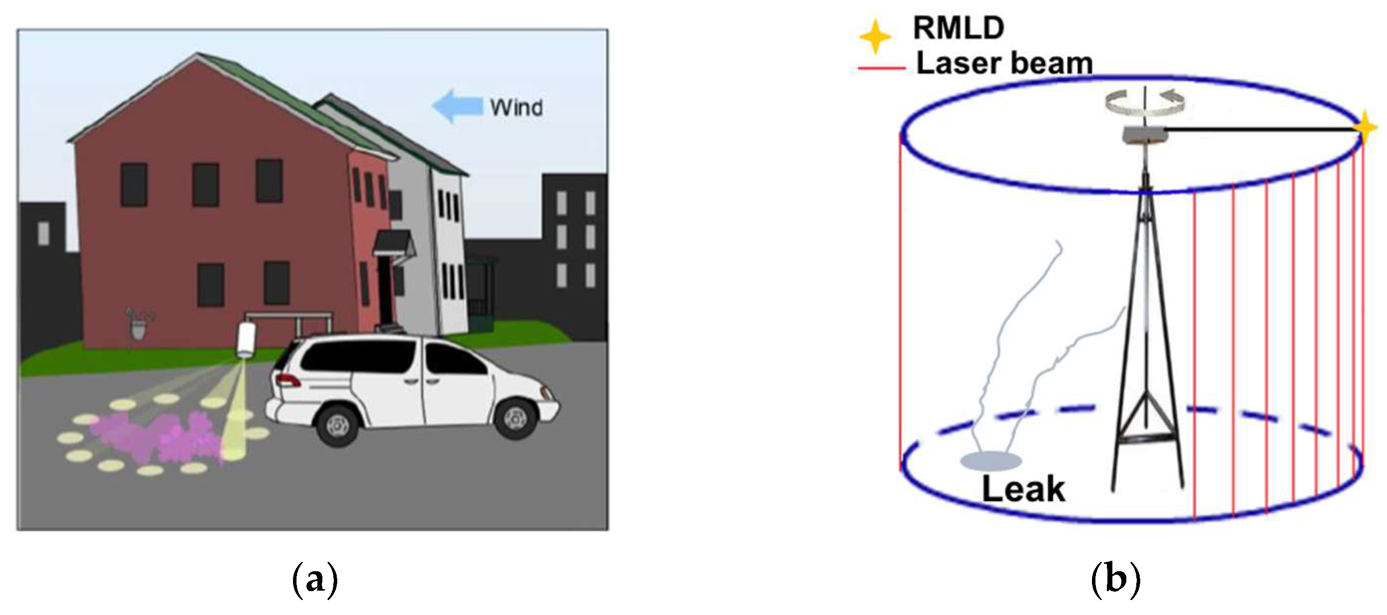 Atmosphere 09 00383 g005