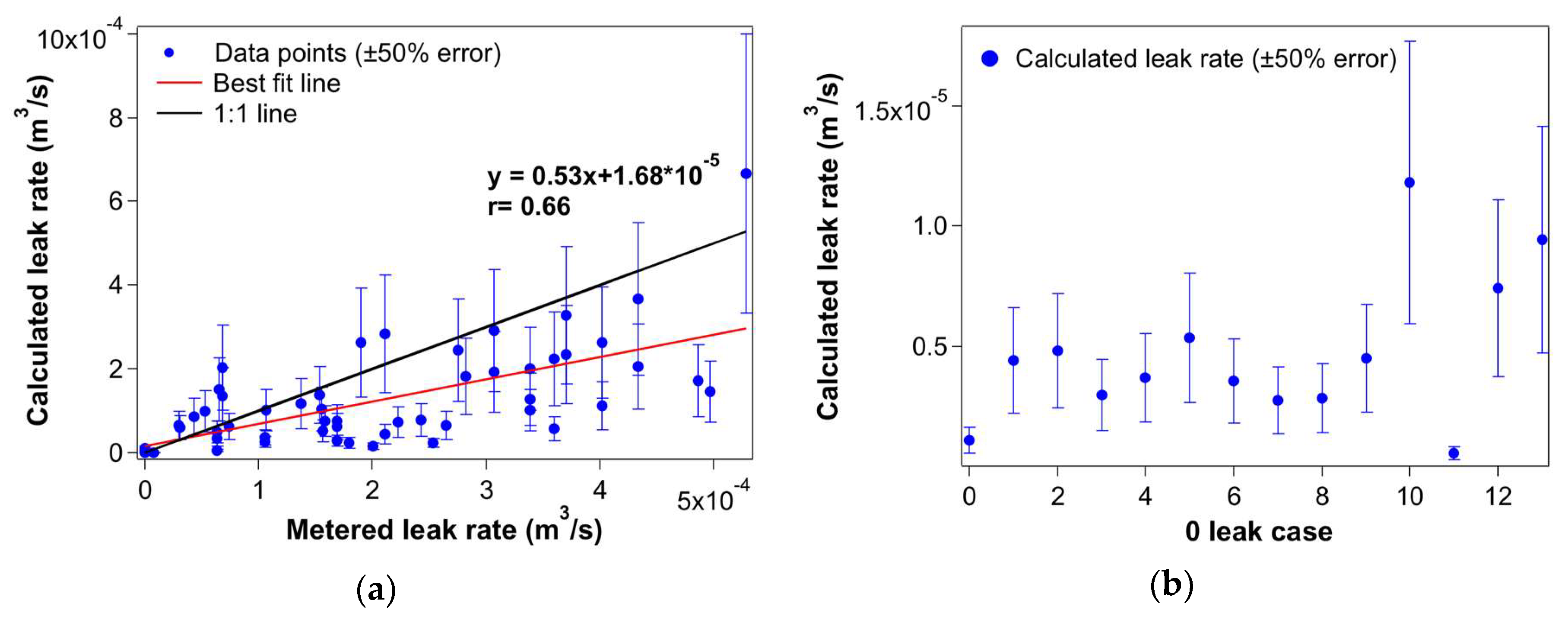 Atmosphere 09 00383 g009