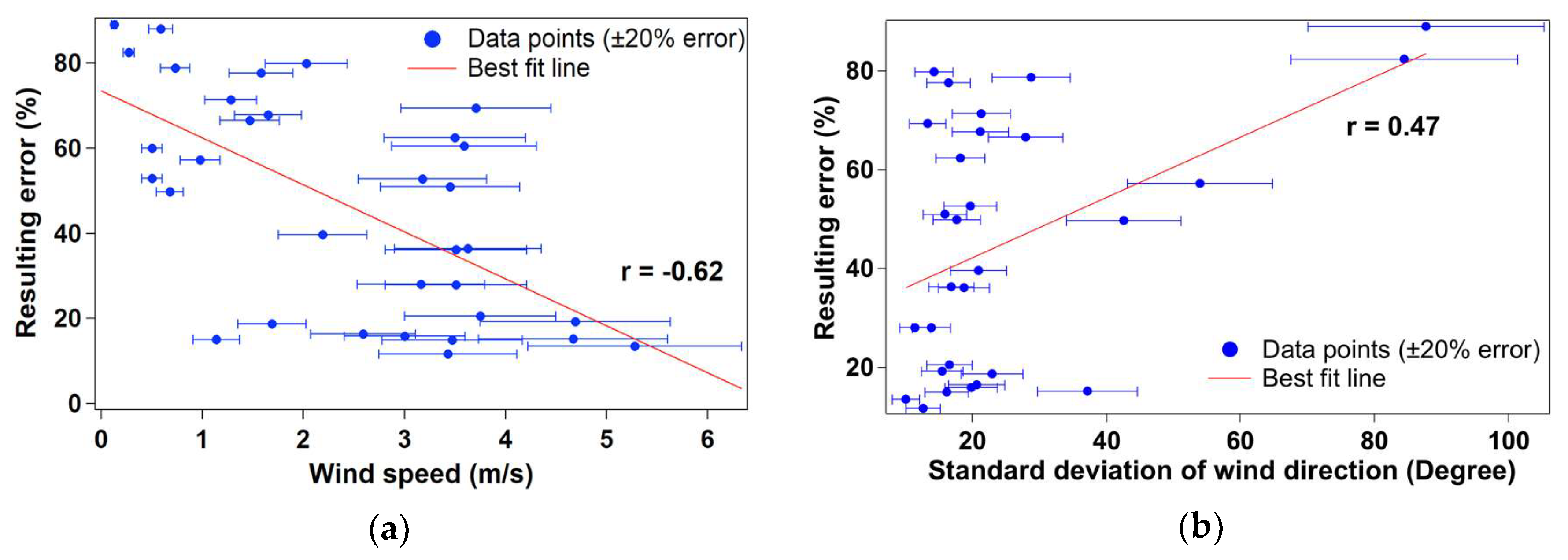 Atmosphere 09 00383 g010