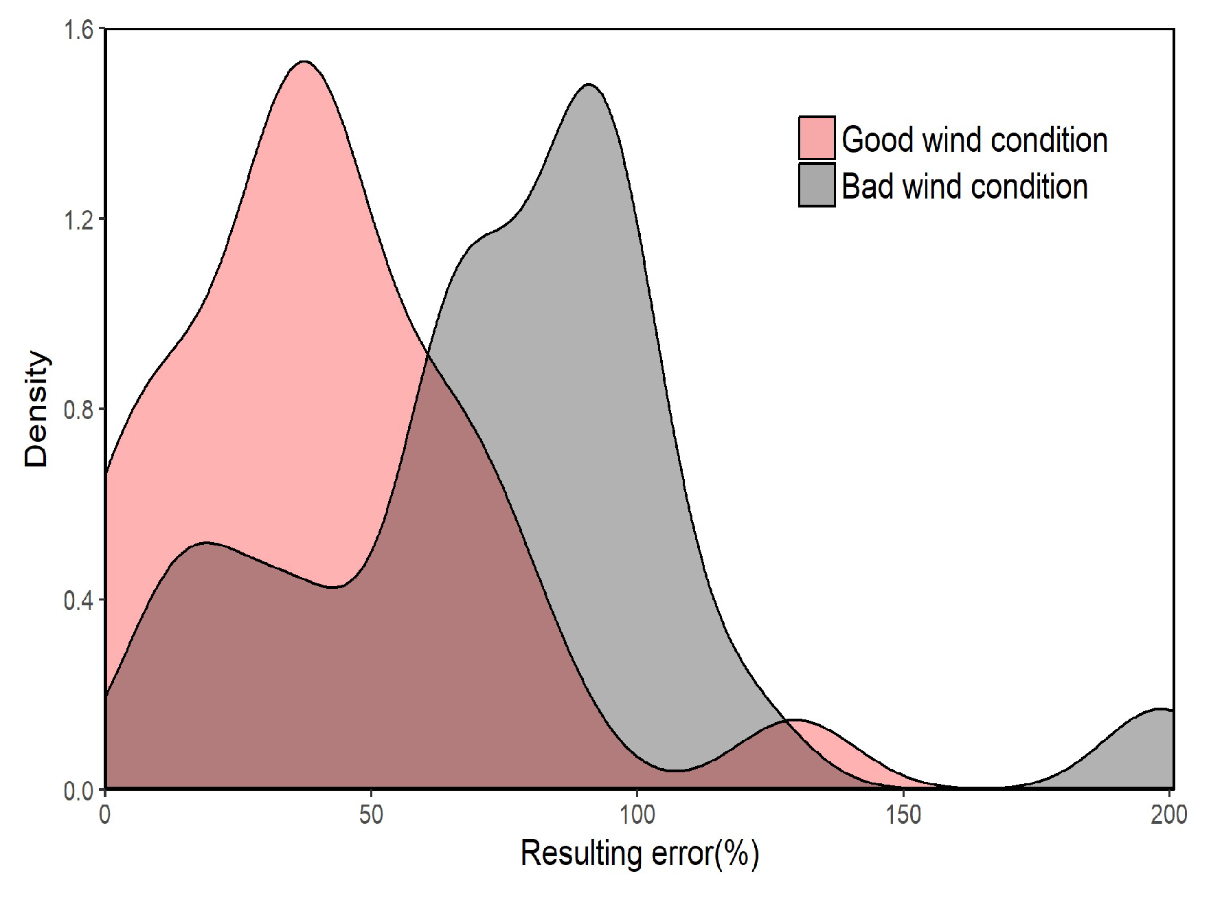 Atmosphere 09 00383 g011