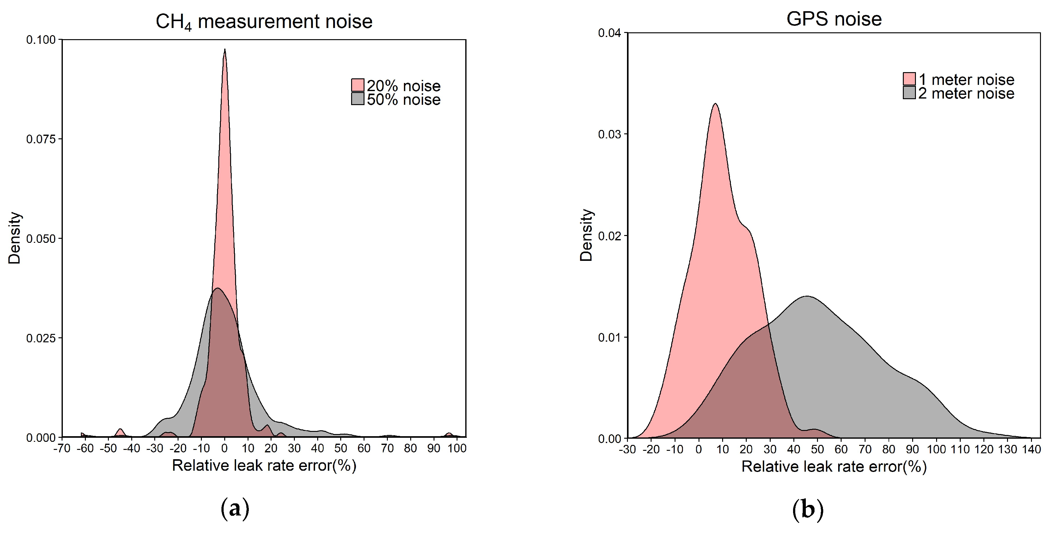 Atmosphere 09 00383 g012