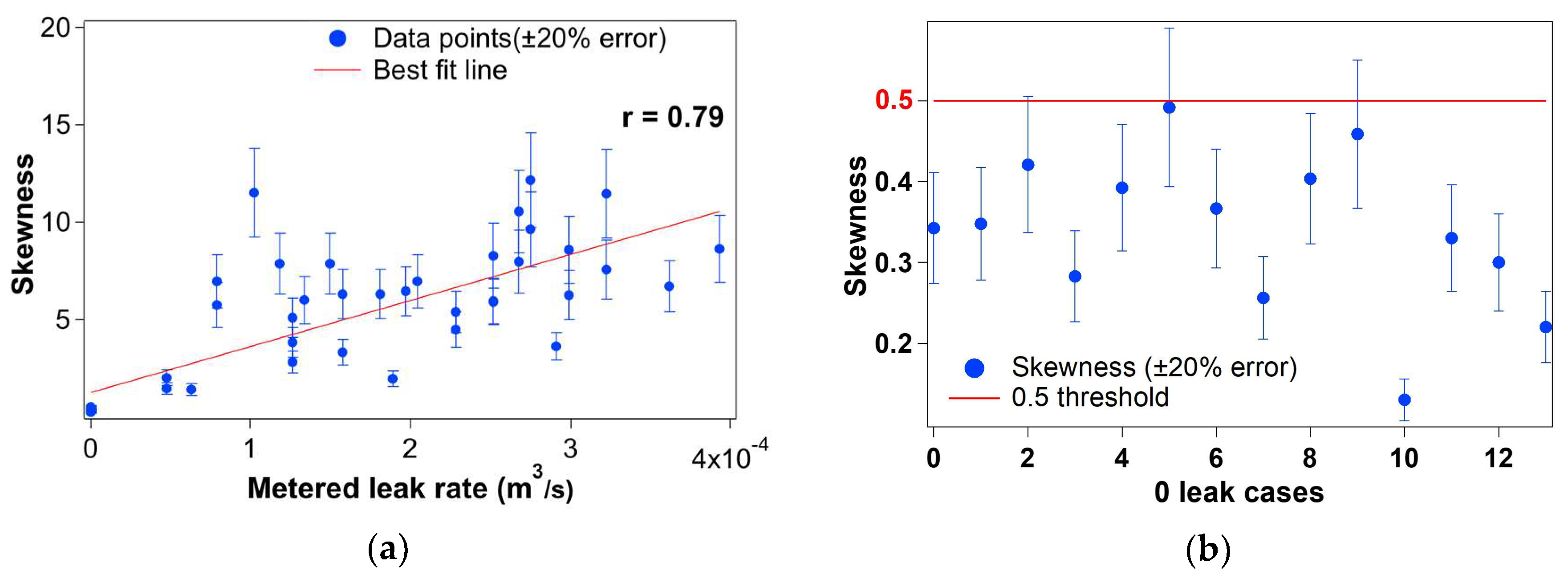 Atmosphere 09 00383 g014