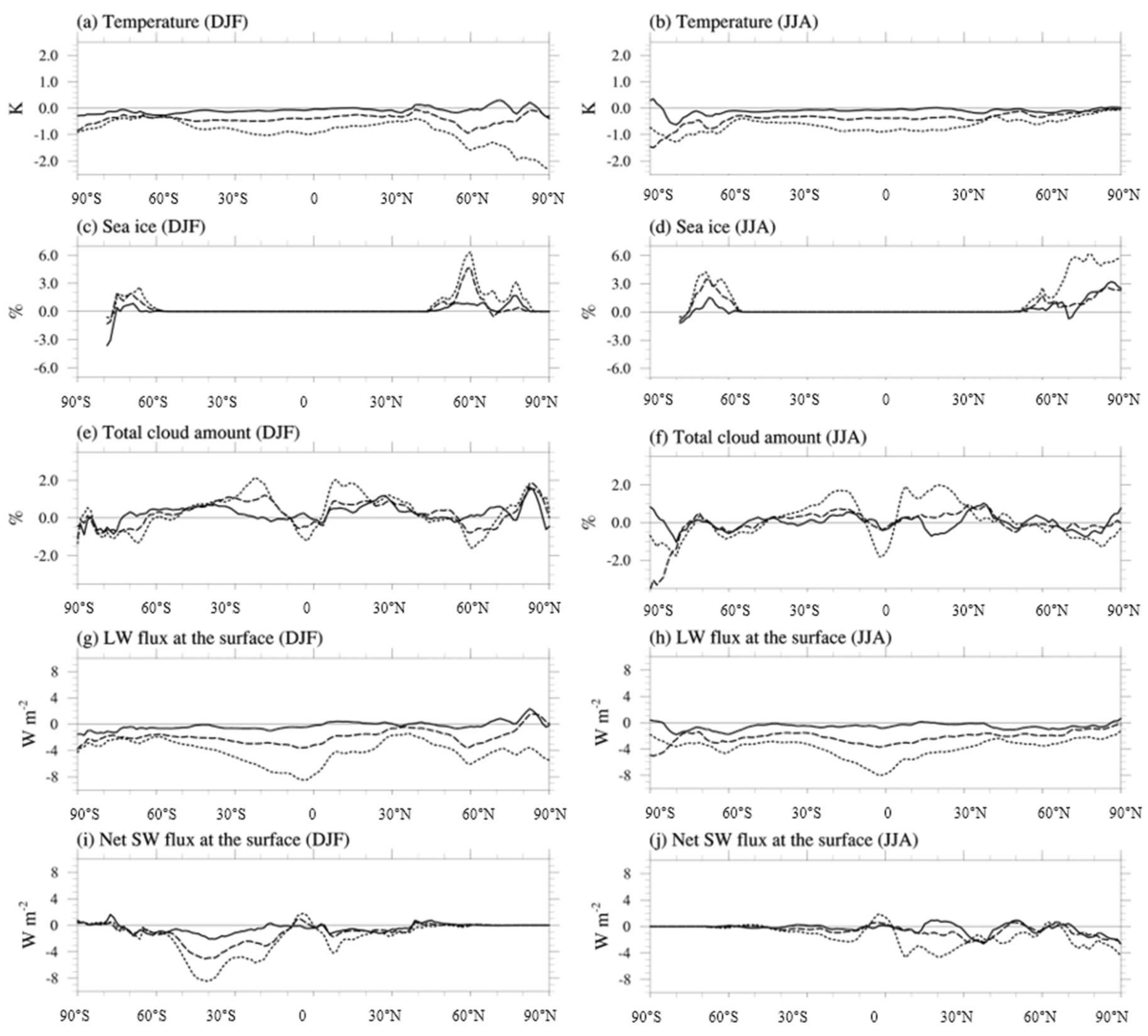 Atmosphere 09 00384 g002 Atmosphere 09 00384 g002