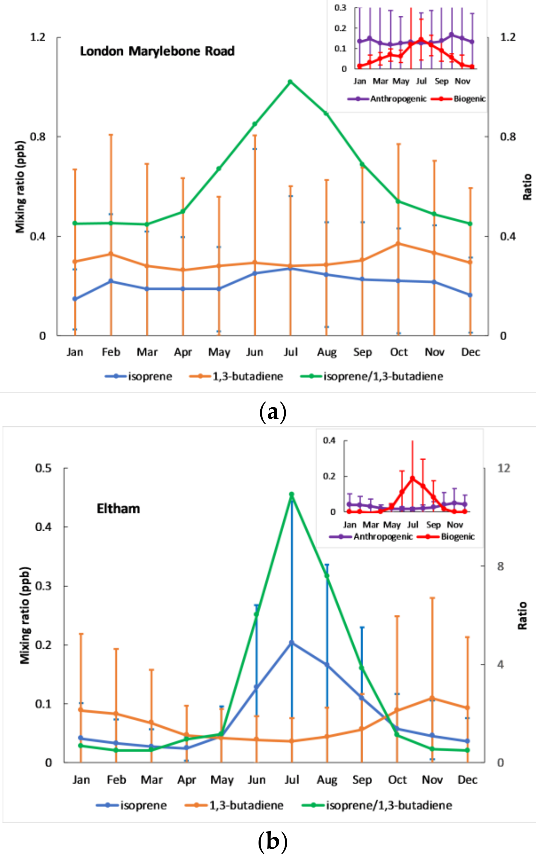 Atmosphere 09 00387 g001 Atmosphere 09 00387 g001