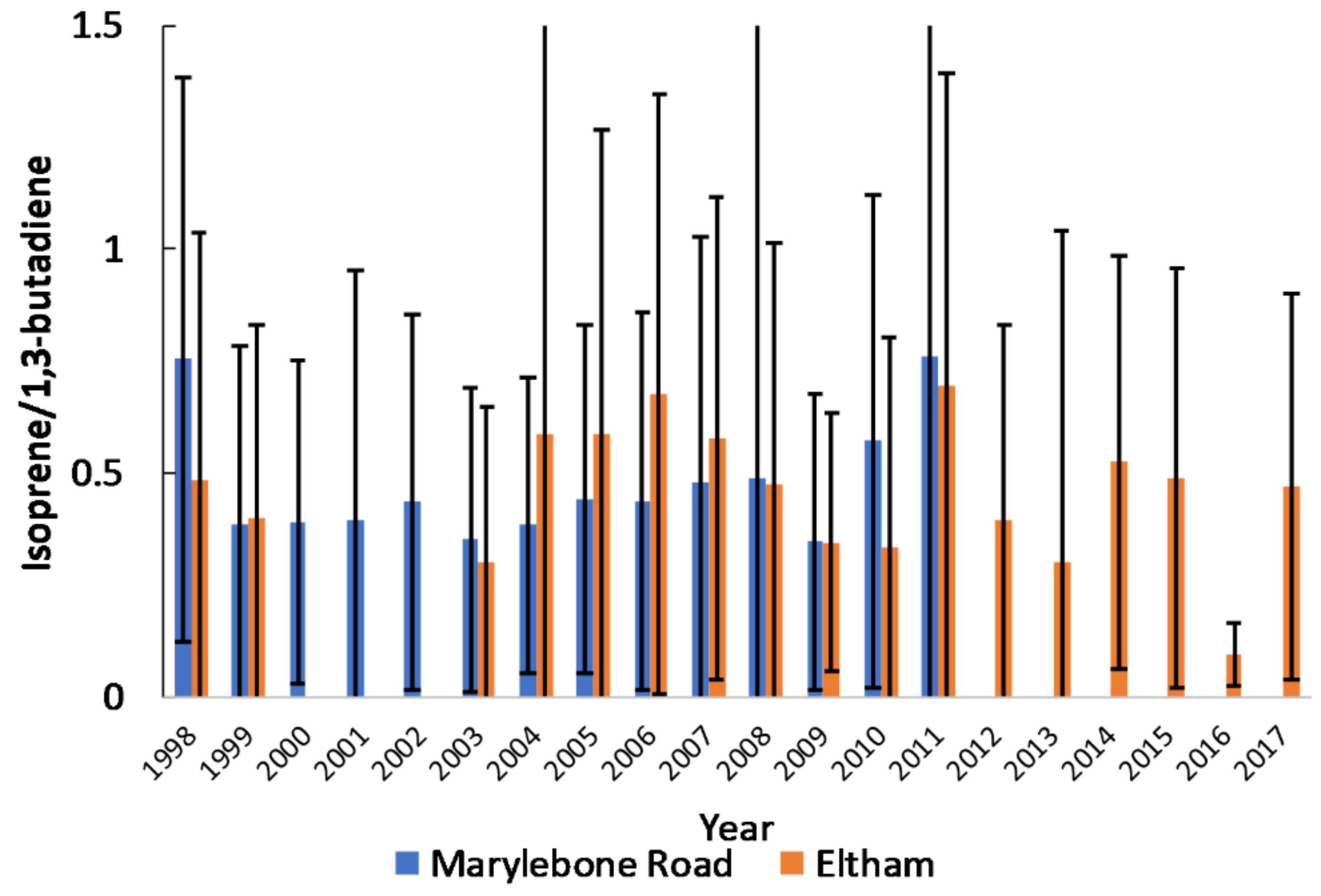 Atmosphere 09 00387 g002 Atmosphere 09 00387 g002