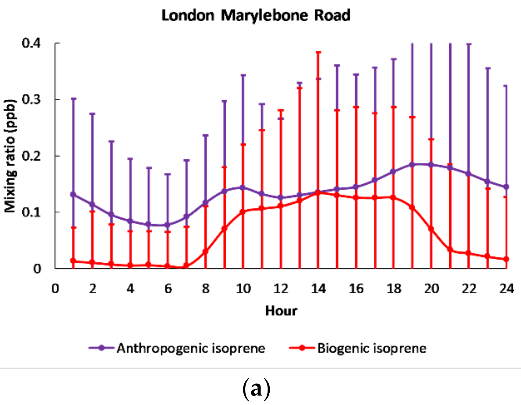 Atmosphere 09 00387 g003a Atmosphere 09 00387 g003a