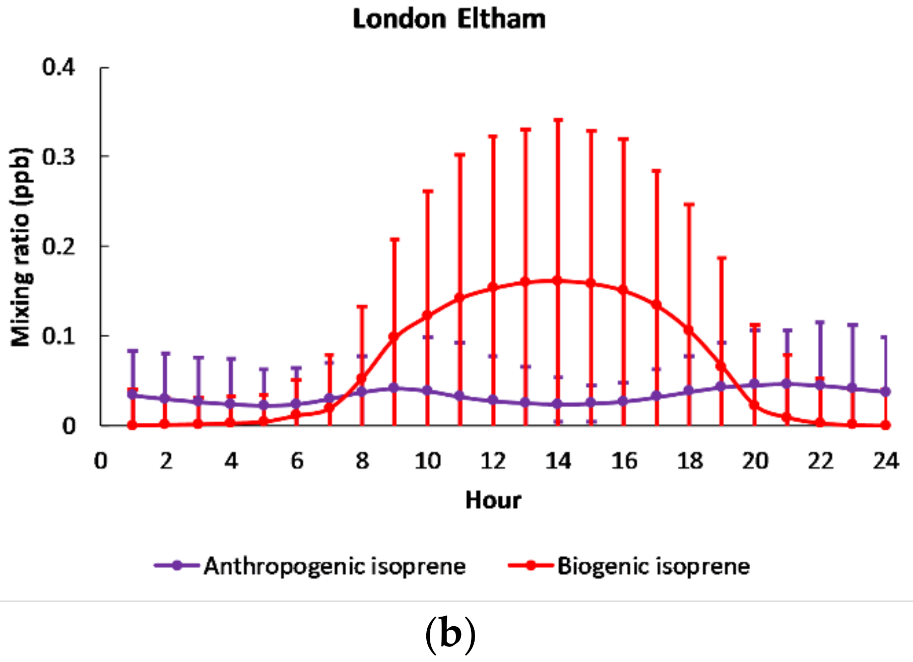 Atmosphere 09 00387 g003b Atmosphere 09 00387 g003b