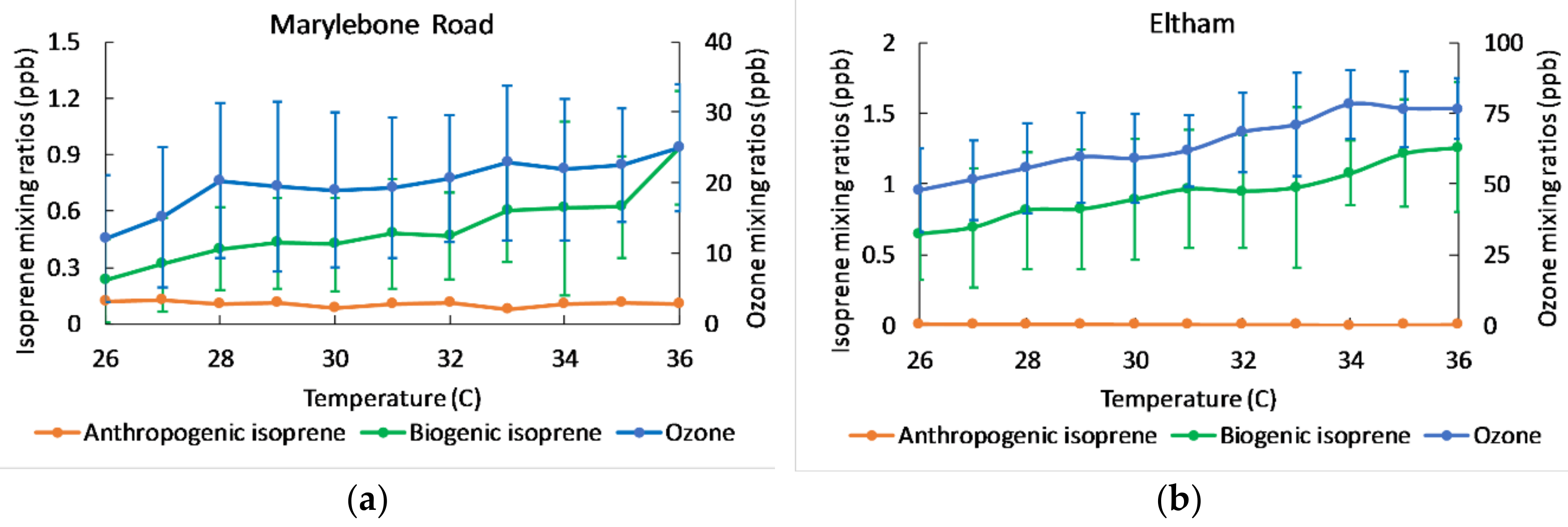 Atmosphere 09 00387 g005 Atmosphere 09 00387 g005