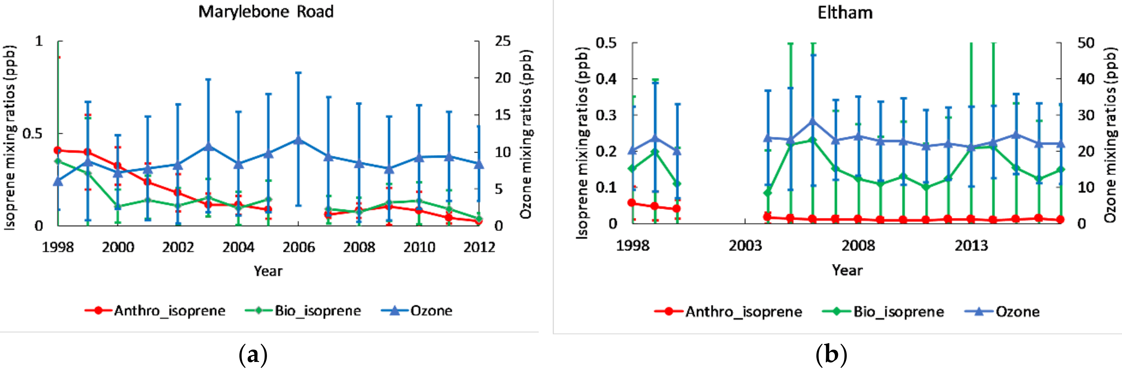 Atmosphere 09 00387 g007 Atmosphere 09 00387 g007
