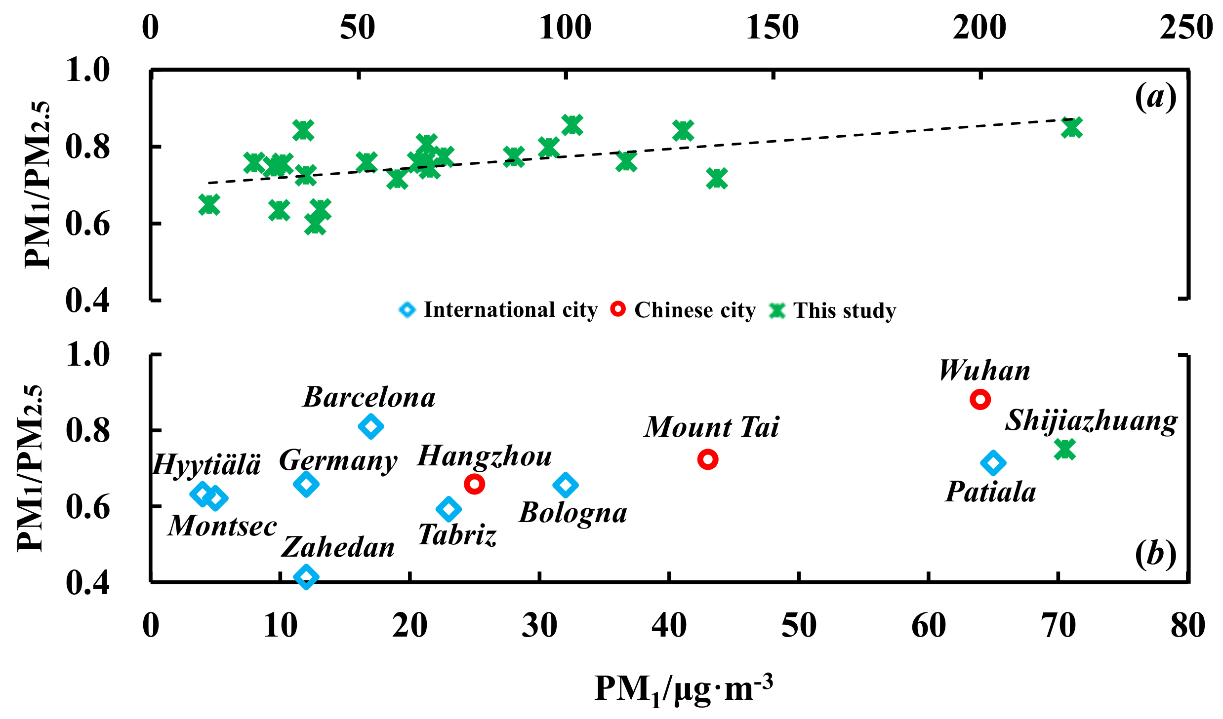 Atmosphere 09 00388 g003