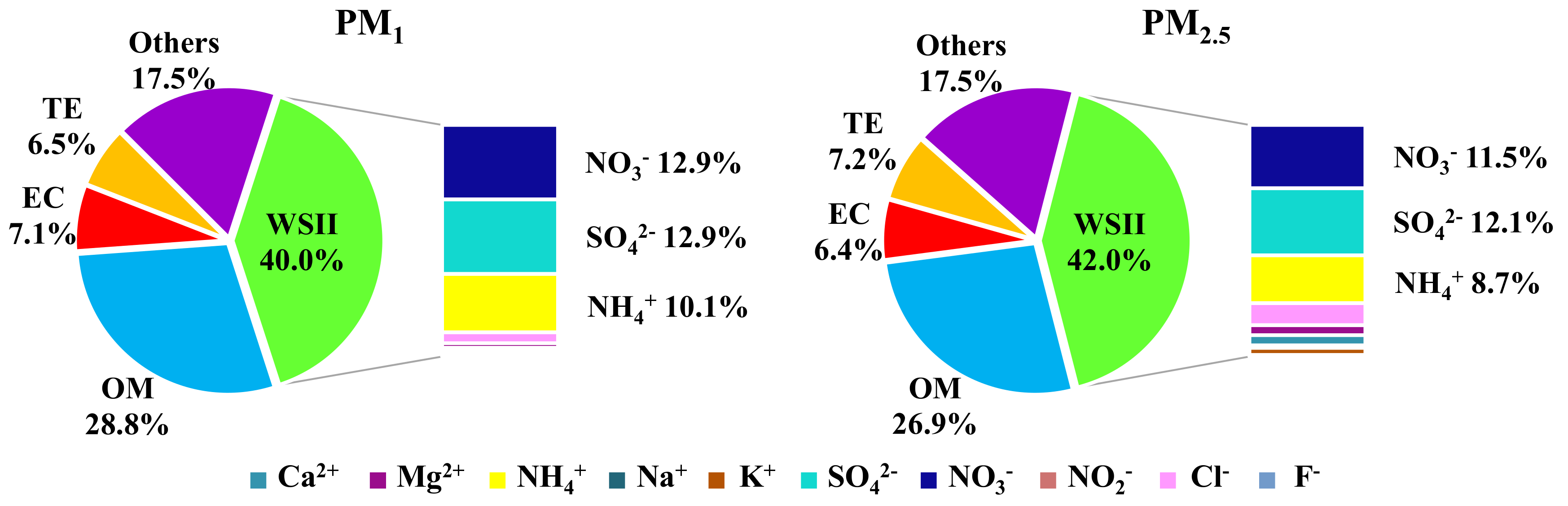 Atmosphere 09 00388 g004