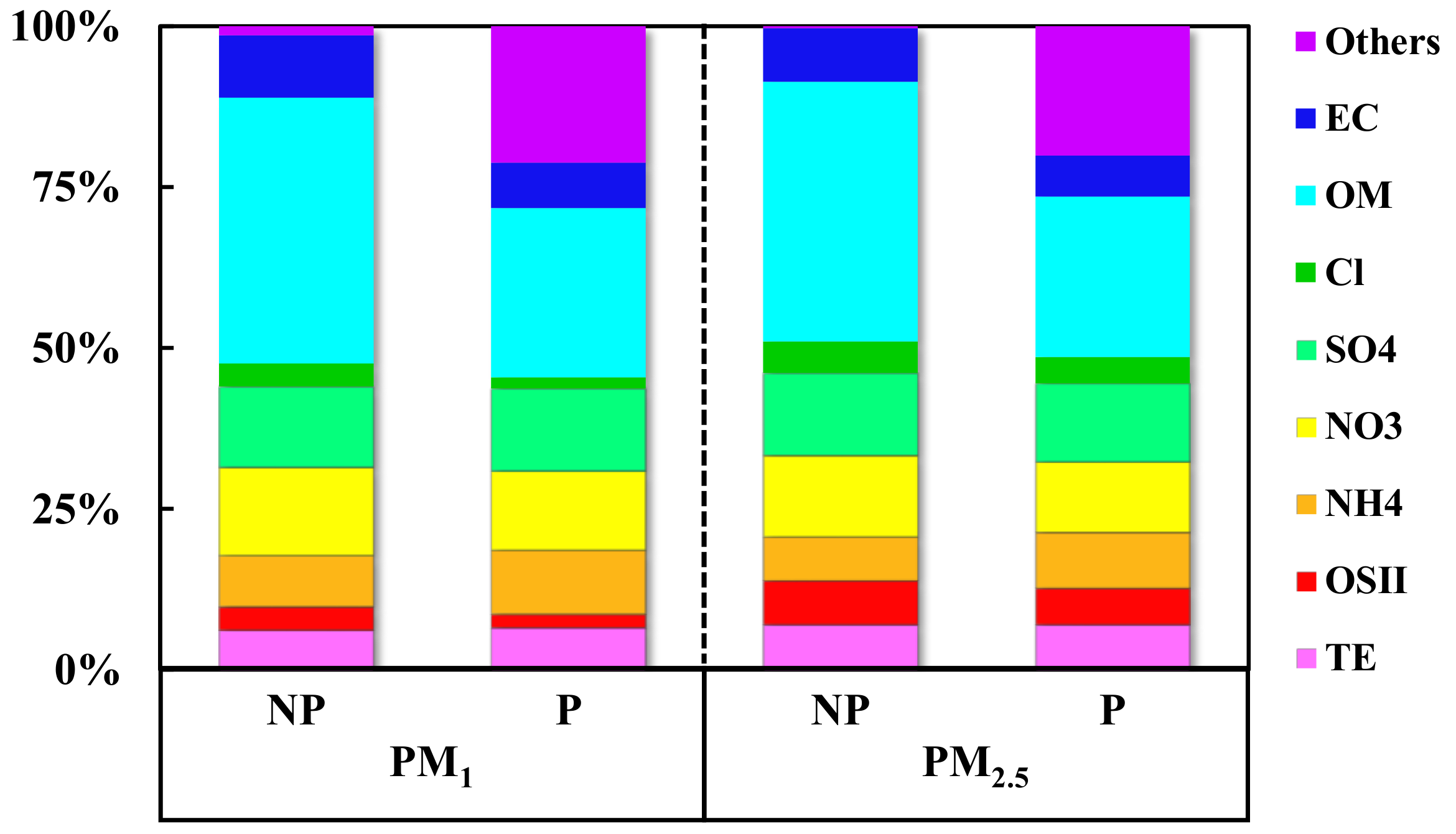 Atmosphere 09 00388 g005