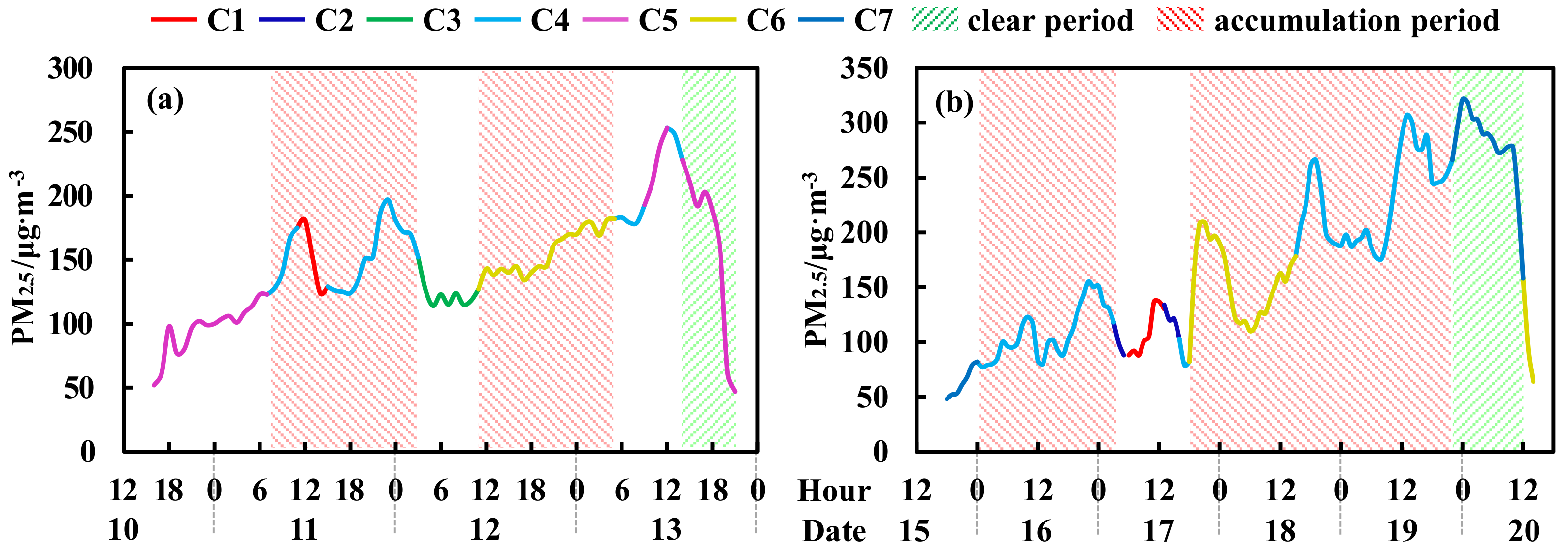 Atmosphere 09 00388 g010