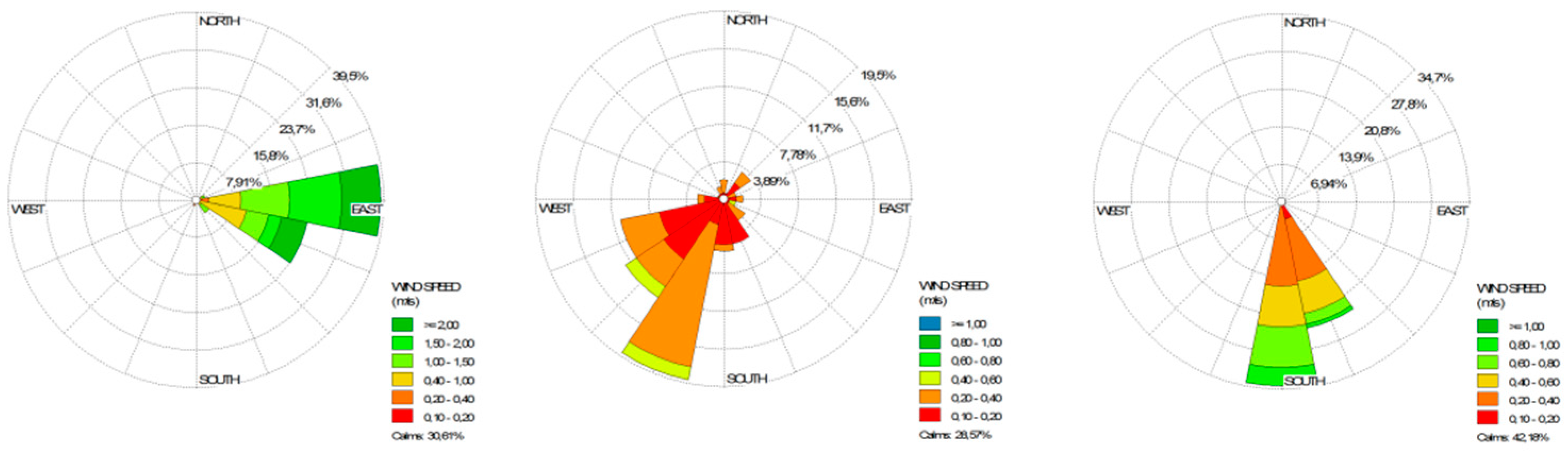 Atmosphere 09 00391 g004