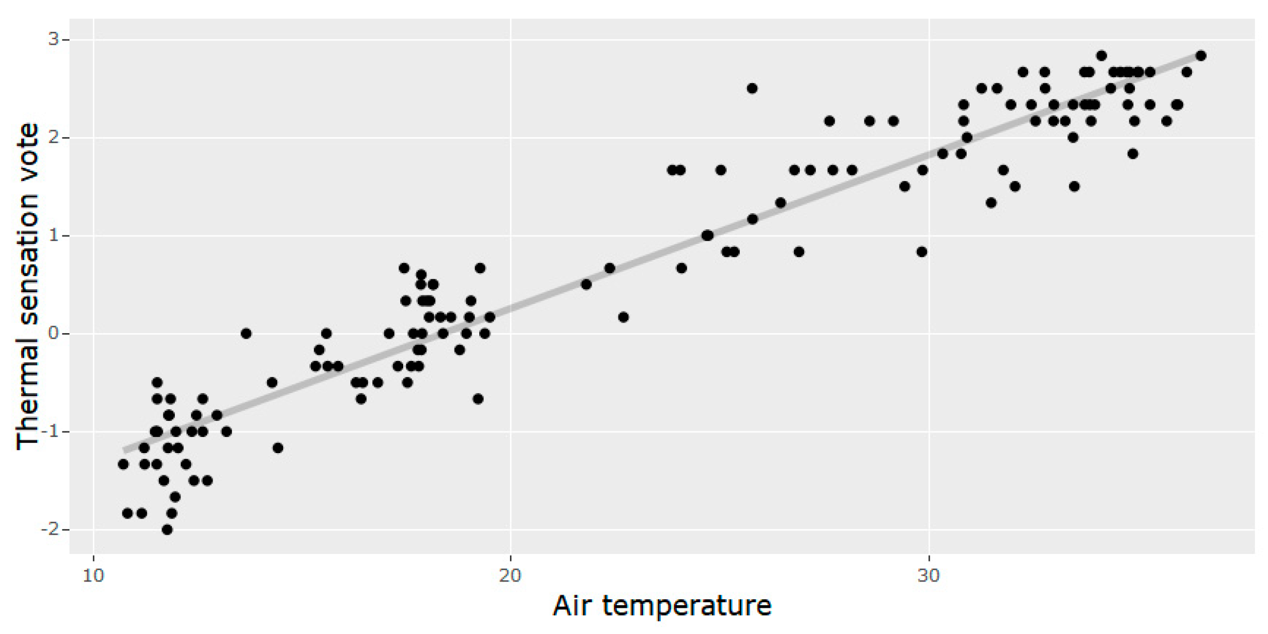 Atmosphere 09 00391 g006