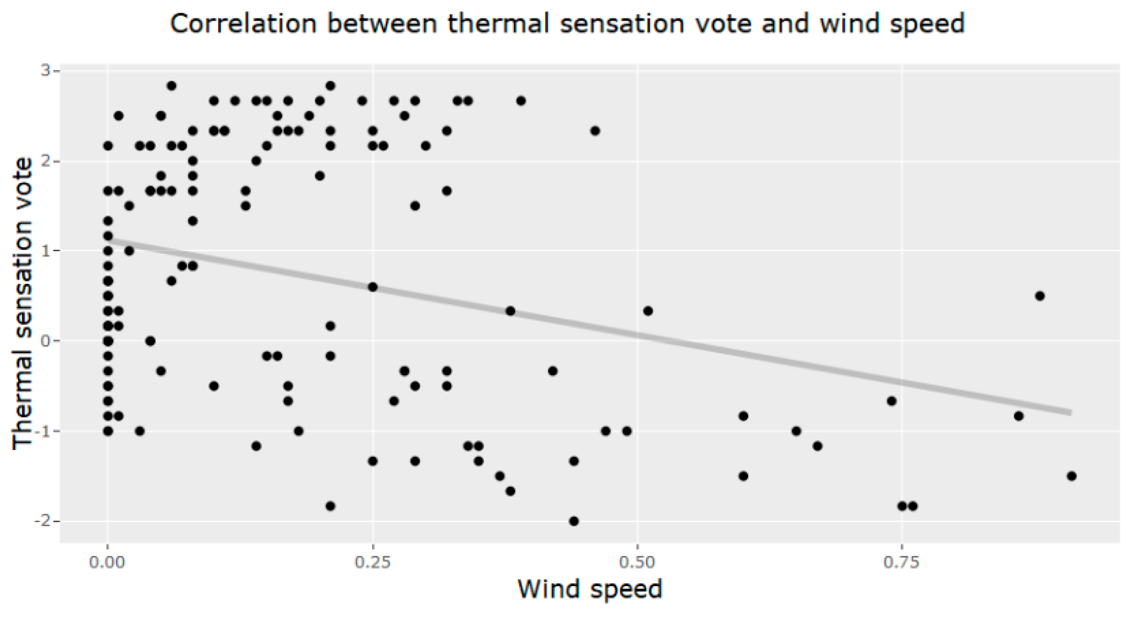 Atmosphere 09 00391 g008