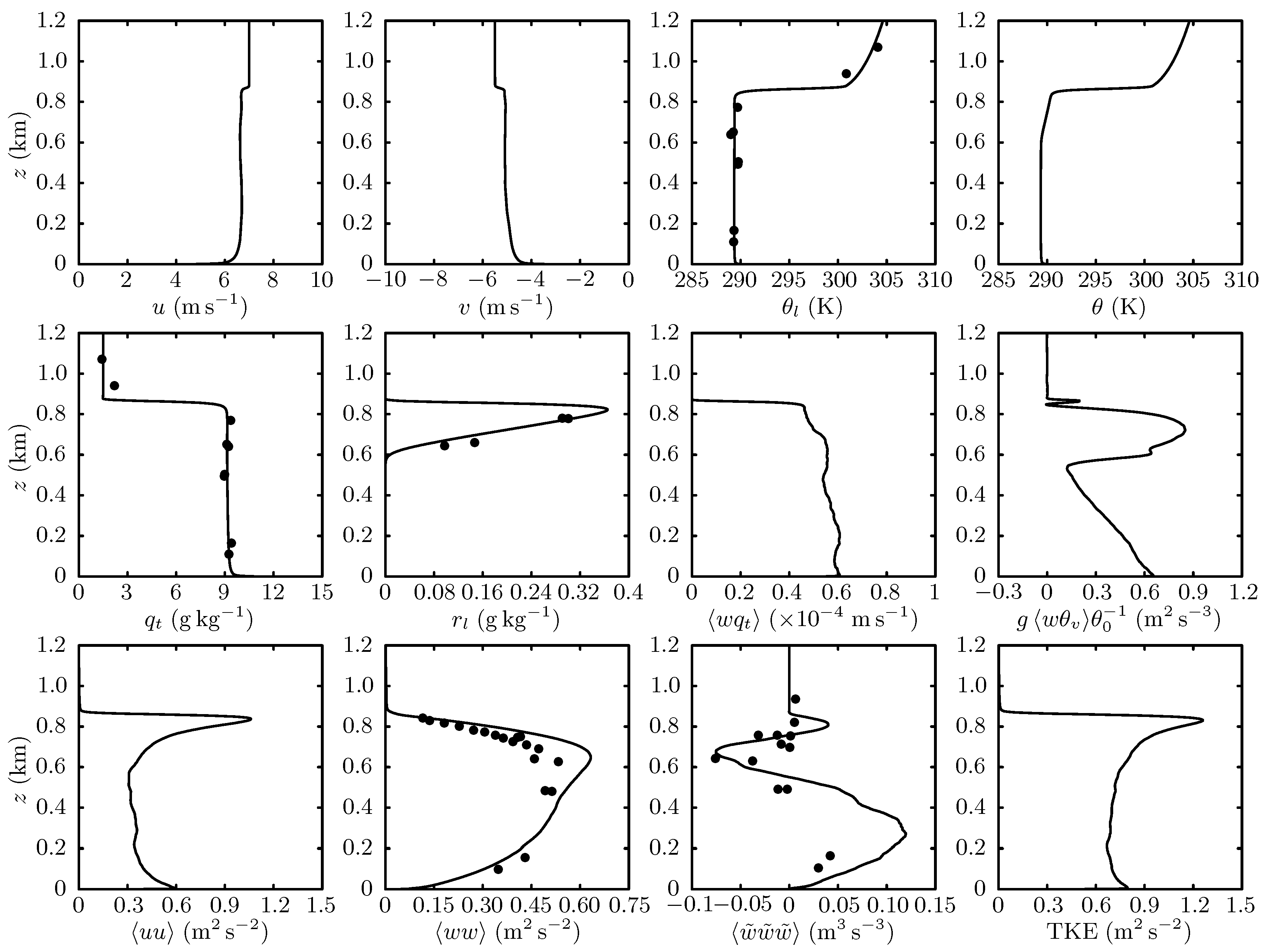 Atmosphere 09 00392 g001