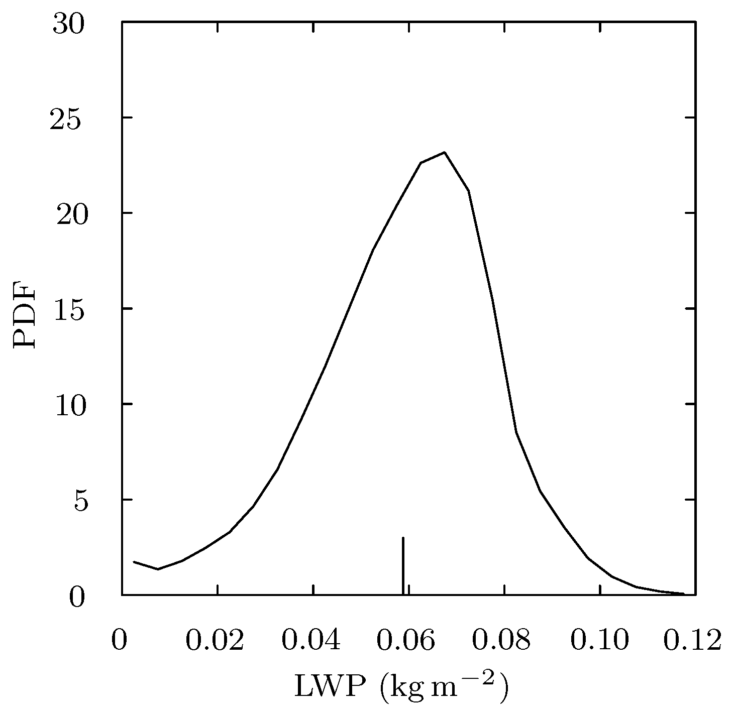 Atmosphere 09 00392 g004