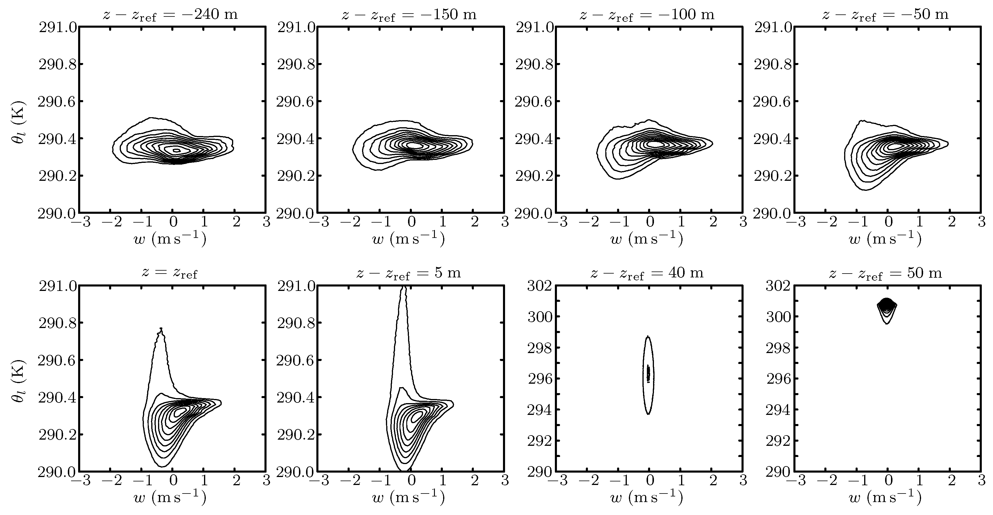 Atmosphere 09 00392 g007