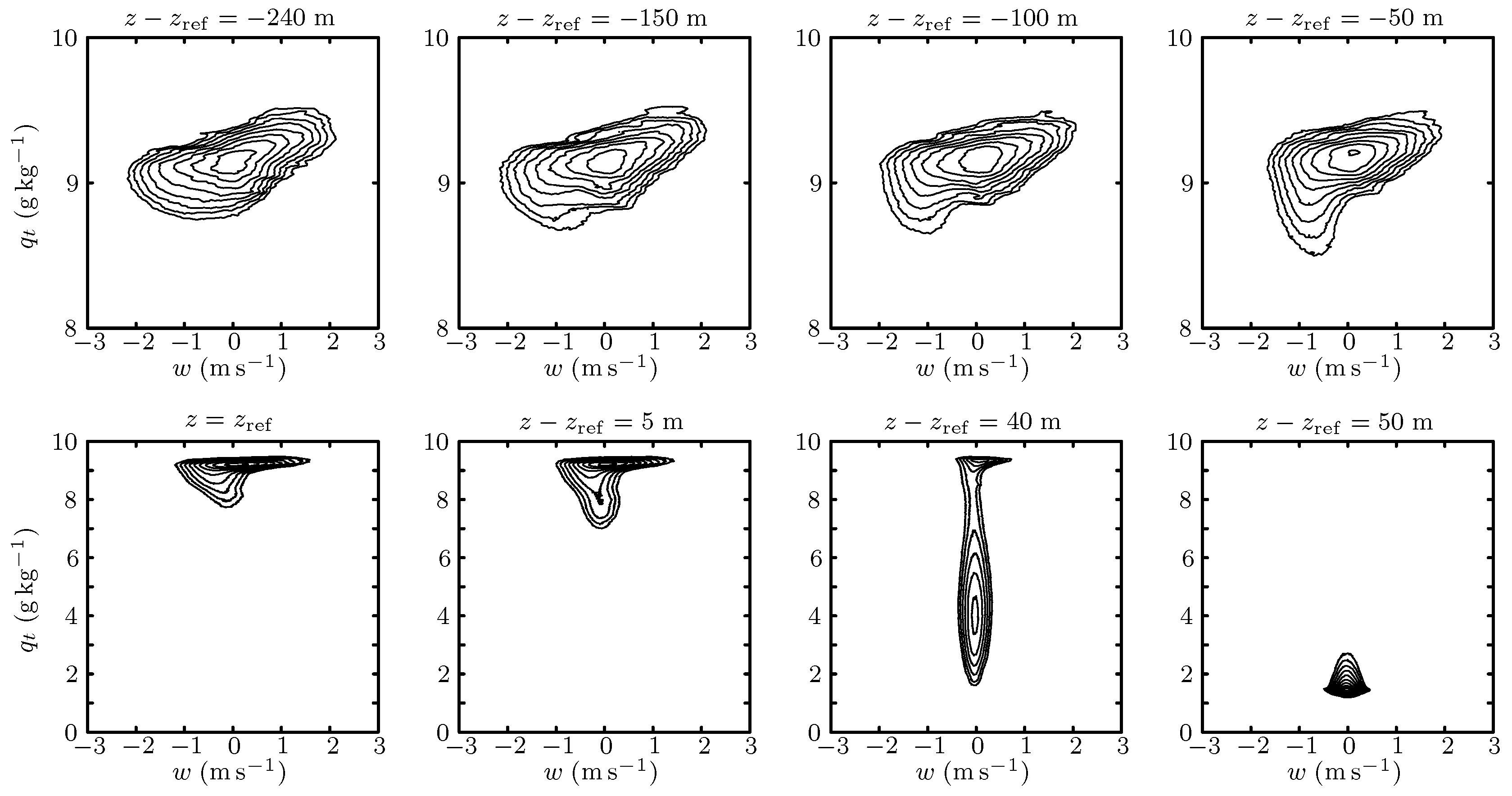 Atmosphere 09 00392 g008