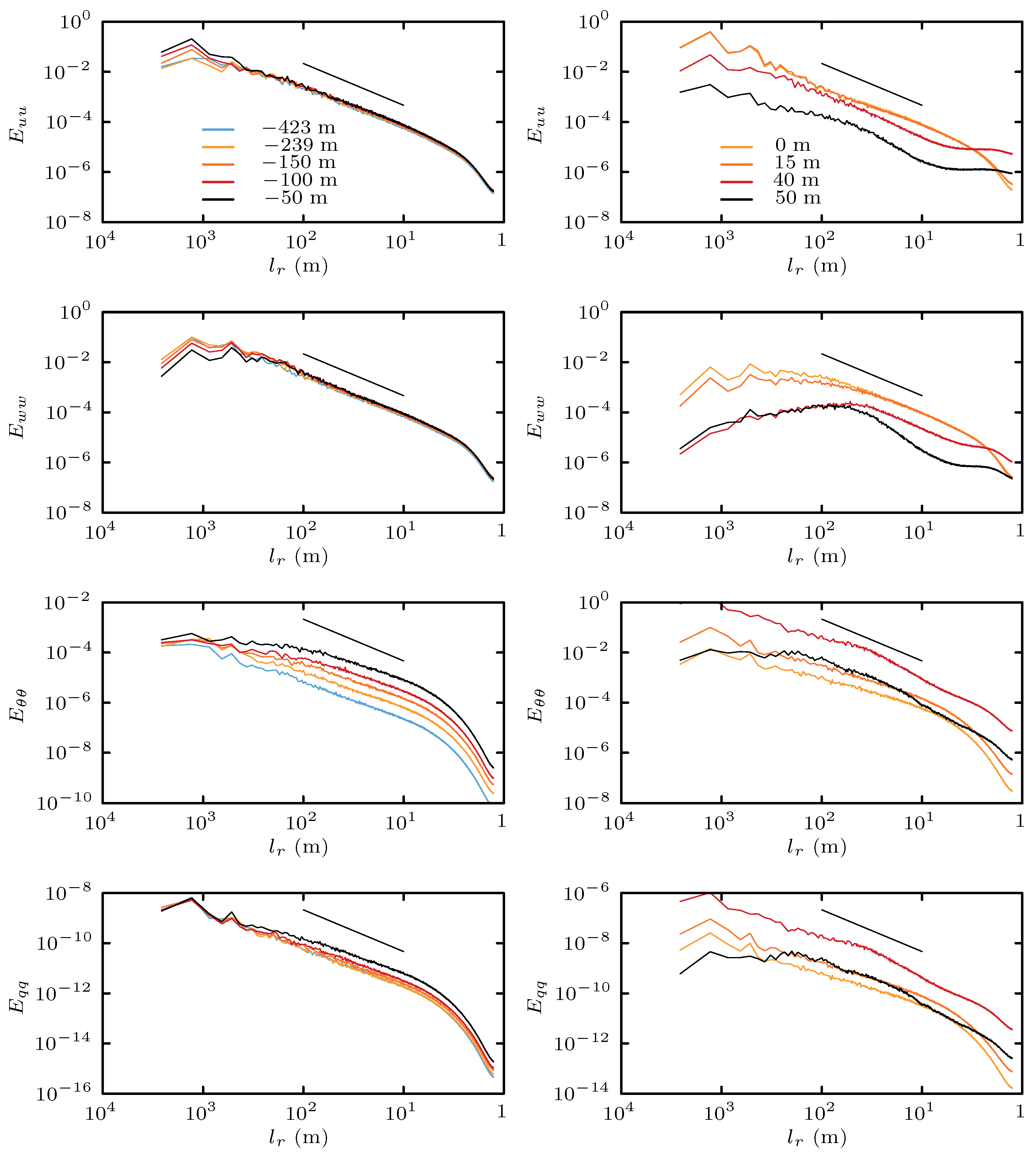 Atmosphere 09 00392 g010