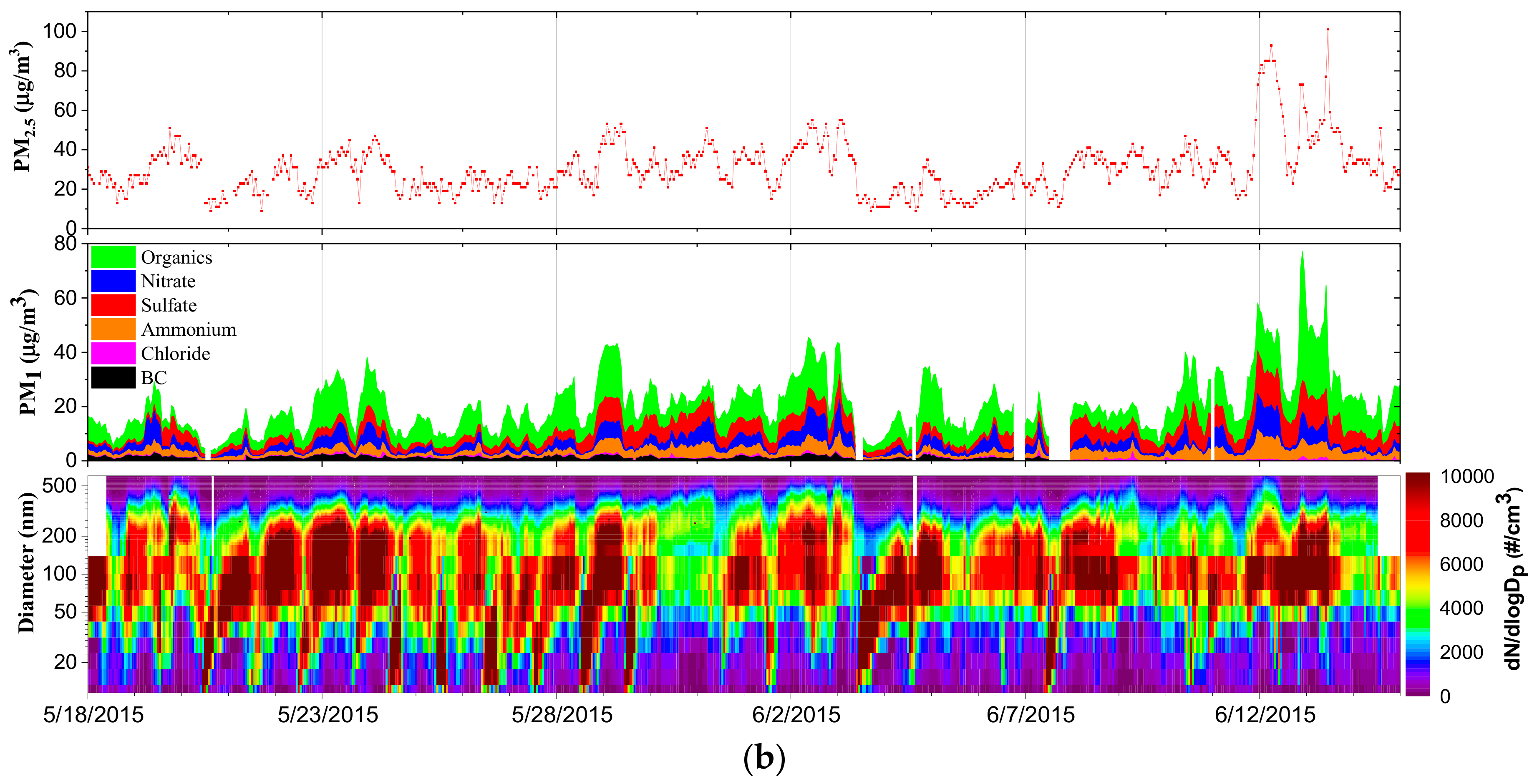 Atmosphere 09 00393 g002b Atmosphere 09 00393 g002b