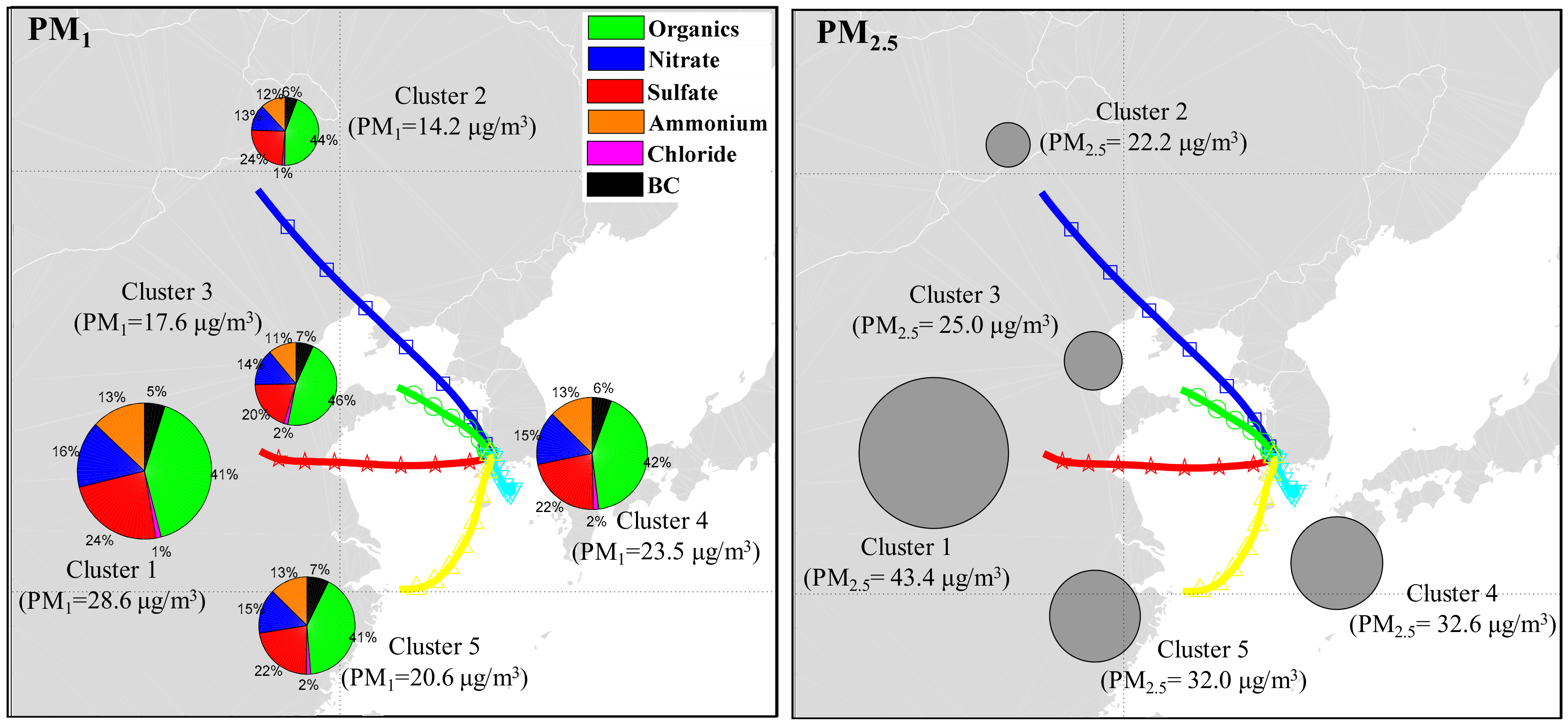 Atmosphere 09 00393 g003 Atmosphere 09 00393 g003