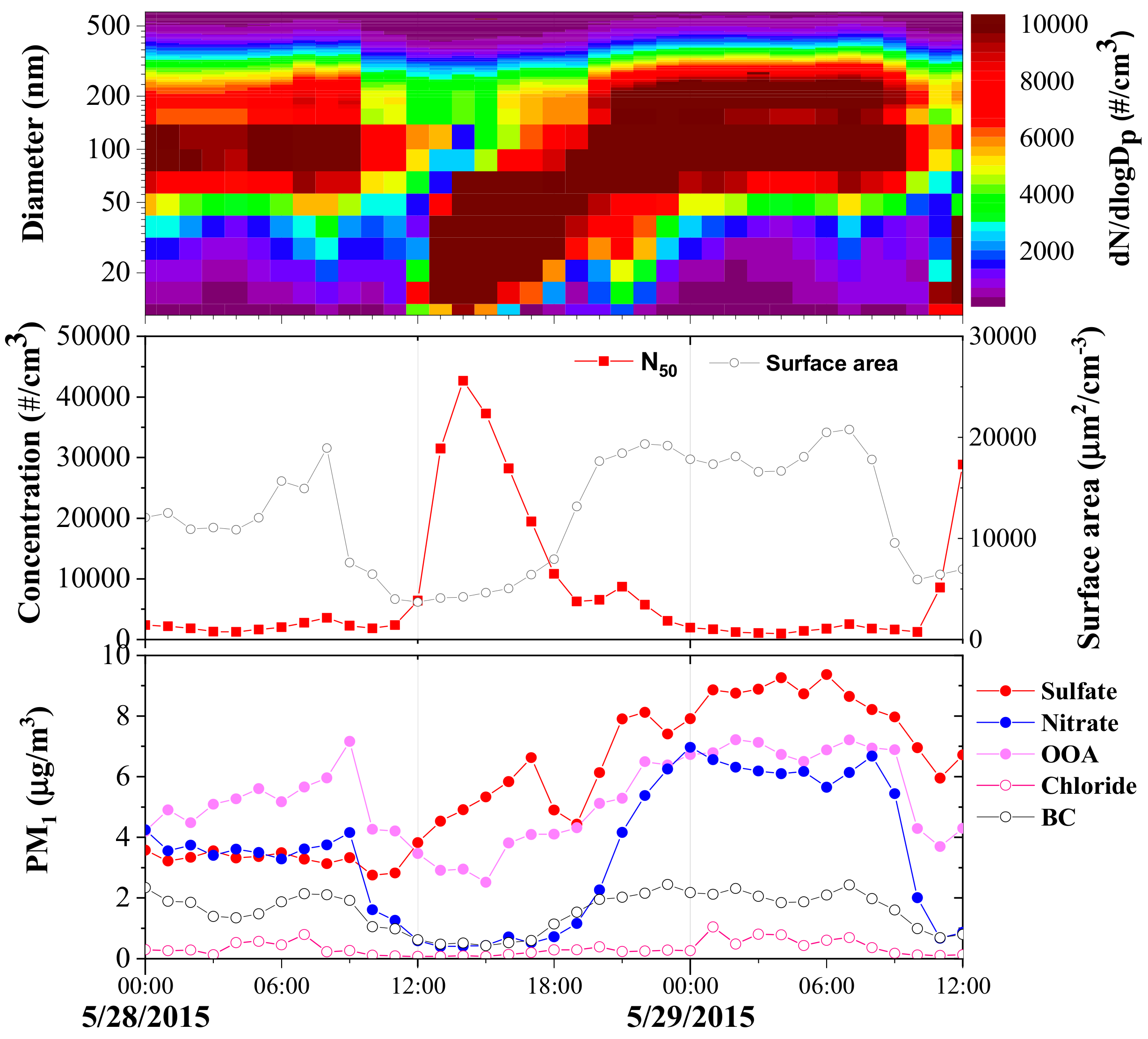Atmosphere 09 00393 g007 Atmosphere 09 00393 g007