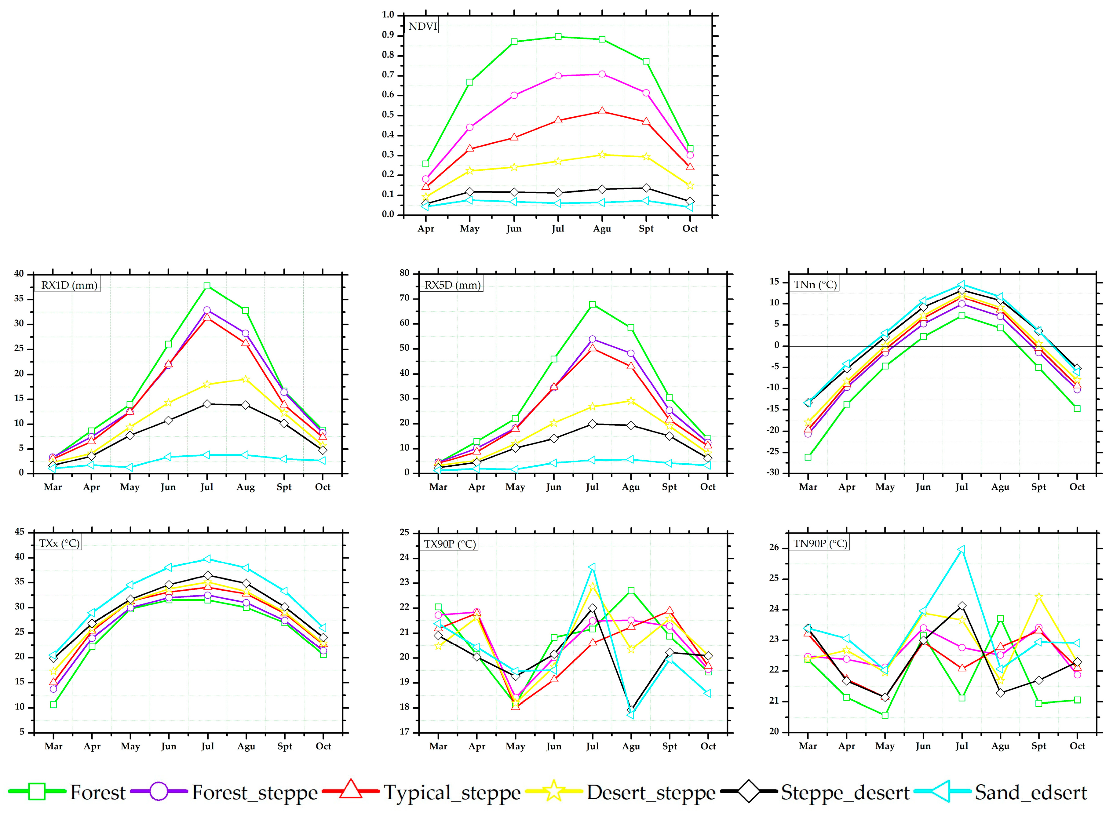Atmosphere 09 00394 g005 Atmosphere 09 00394 g005