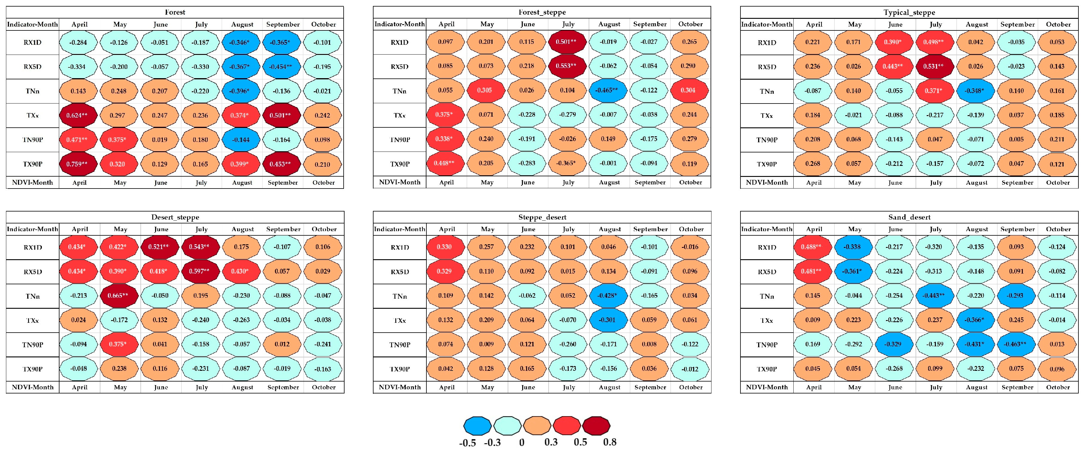 Atmosphere 09 00394 g006 Atmosphere 09 00394 g006