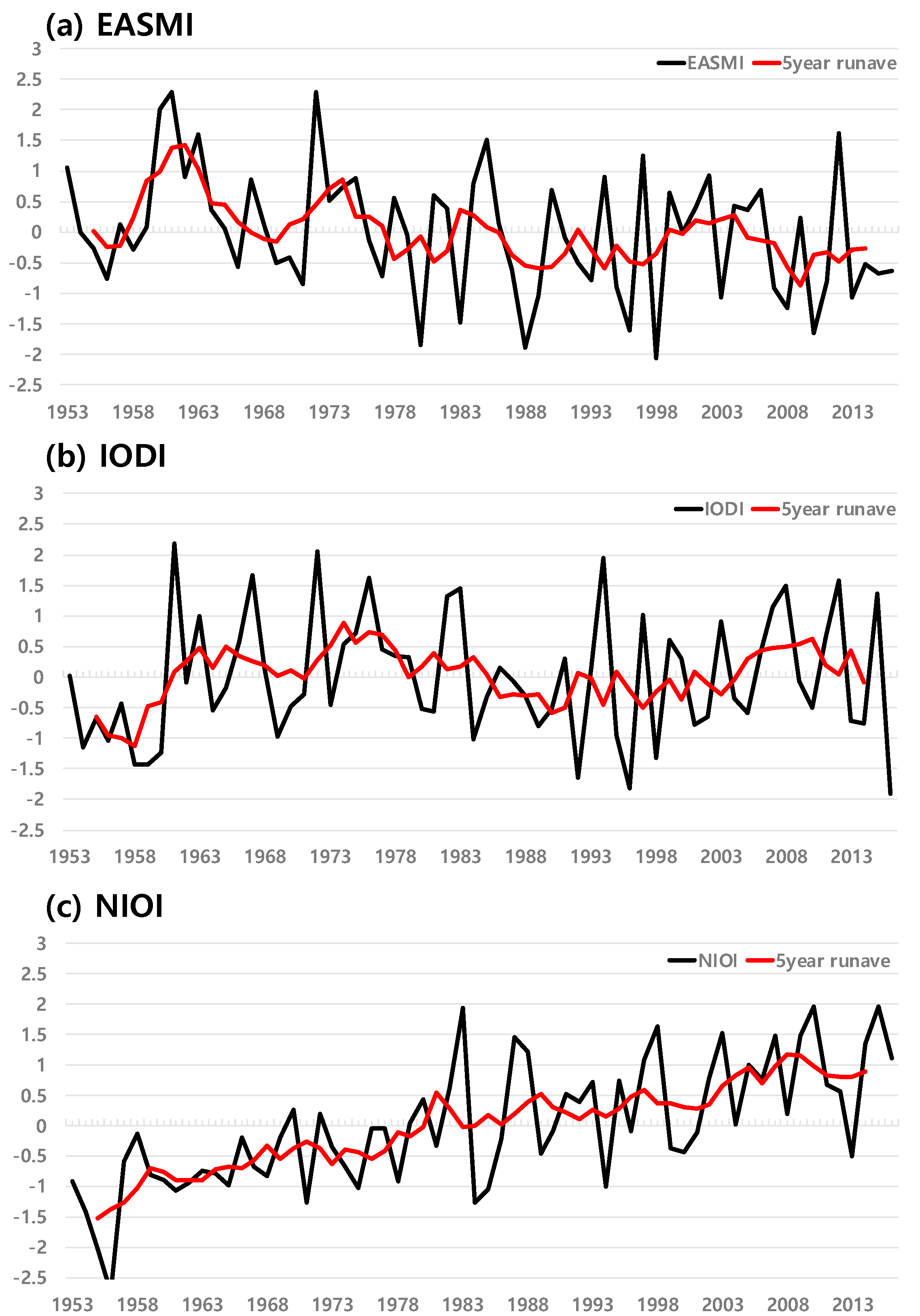 Atmosphere 09 00395 g001 Atmosphere 09 00395 g001