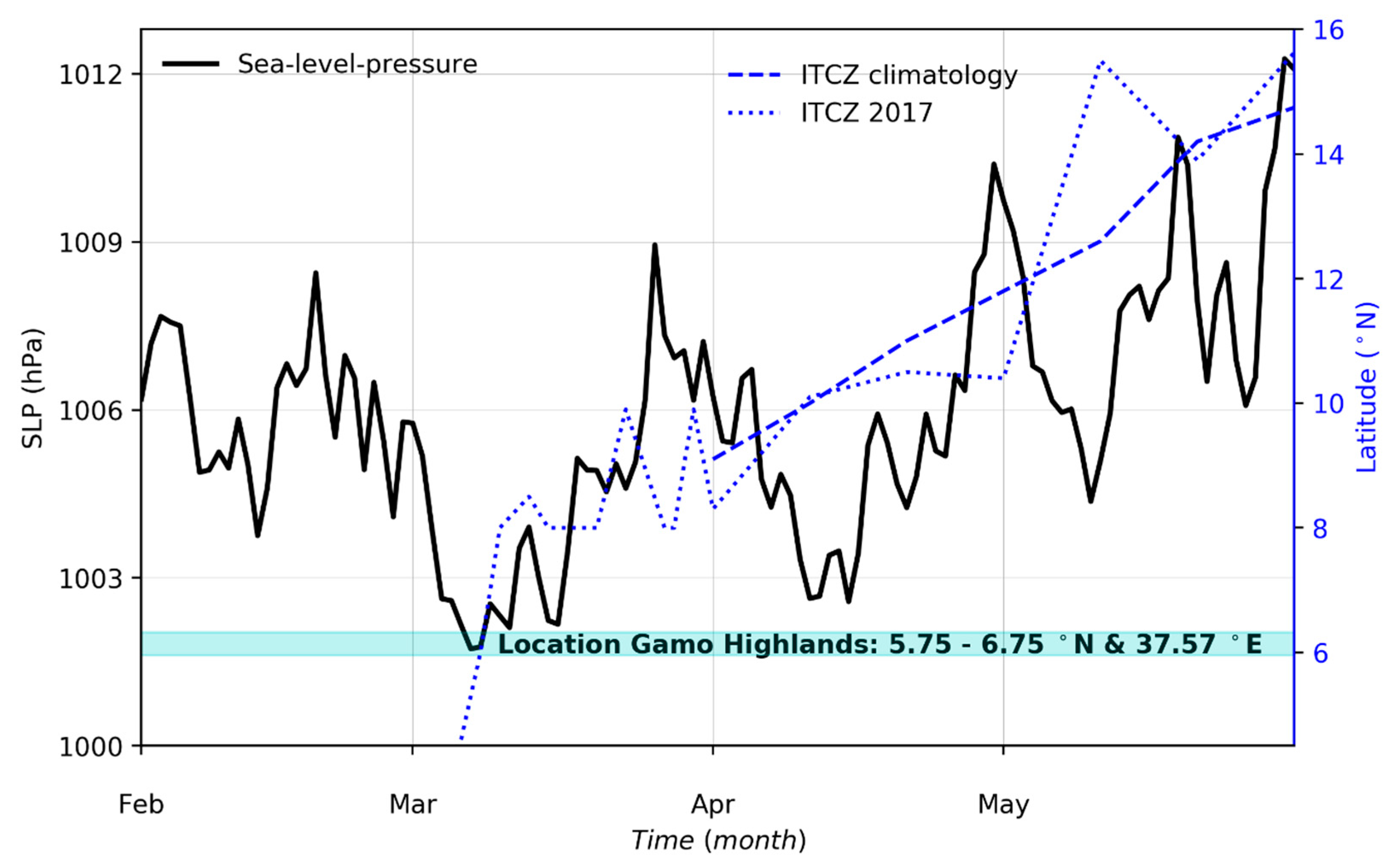 Atmosphere 09 00398 g002 Atmosphere 09 00398 g002