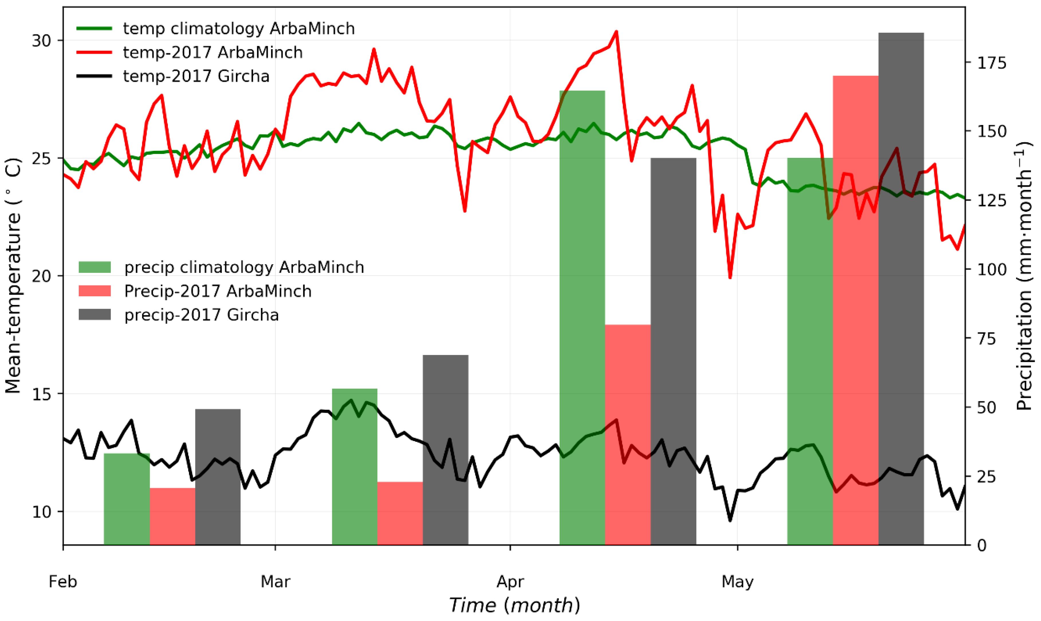 Atmosphere 09 00398 g003 Atmosphere 09 00398 g003