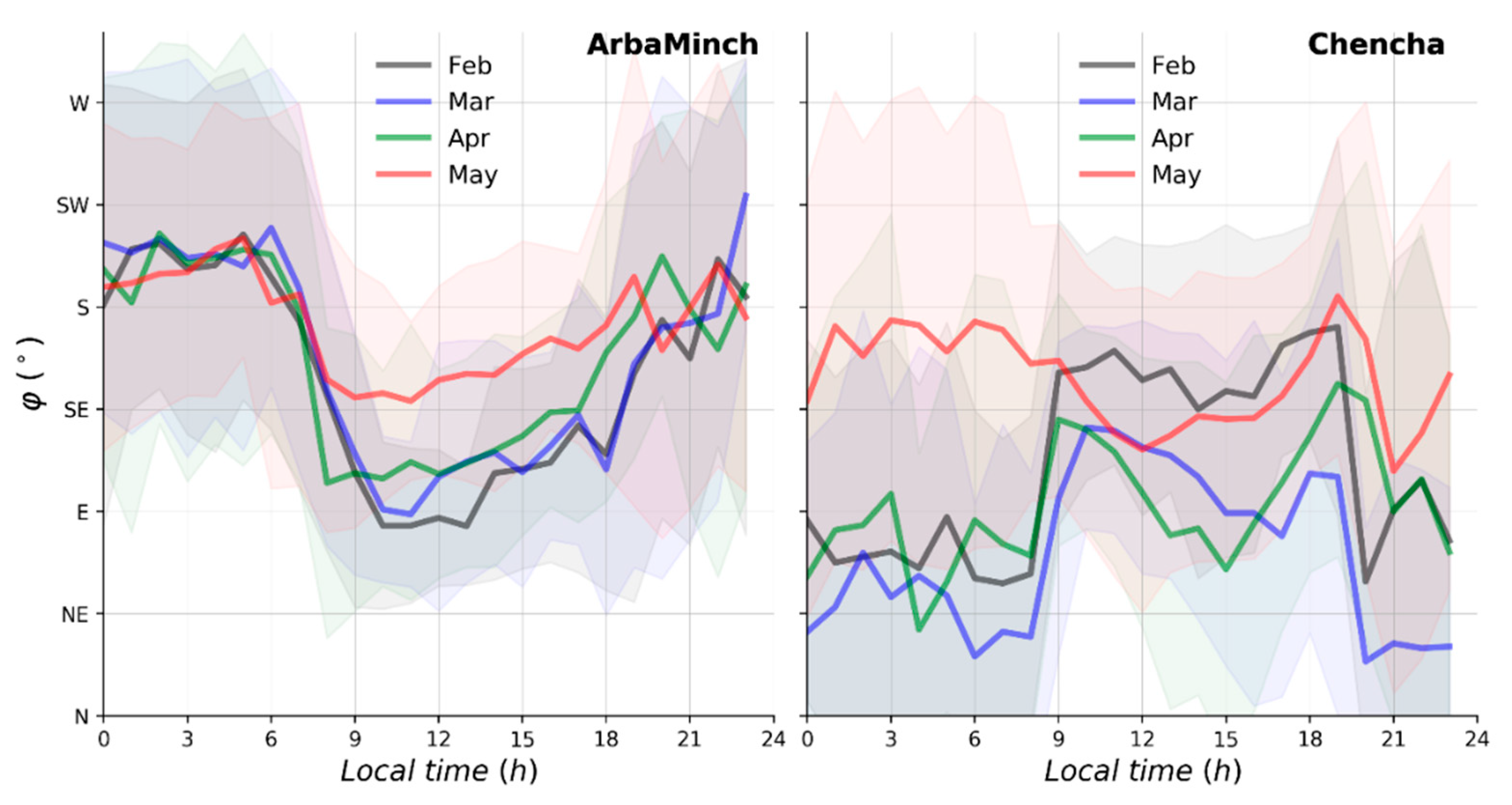 Atmosphere 09 00398 g004 Atmosphere 09 00398 g004